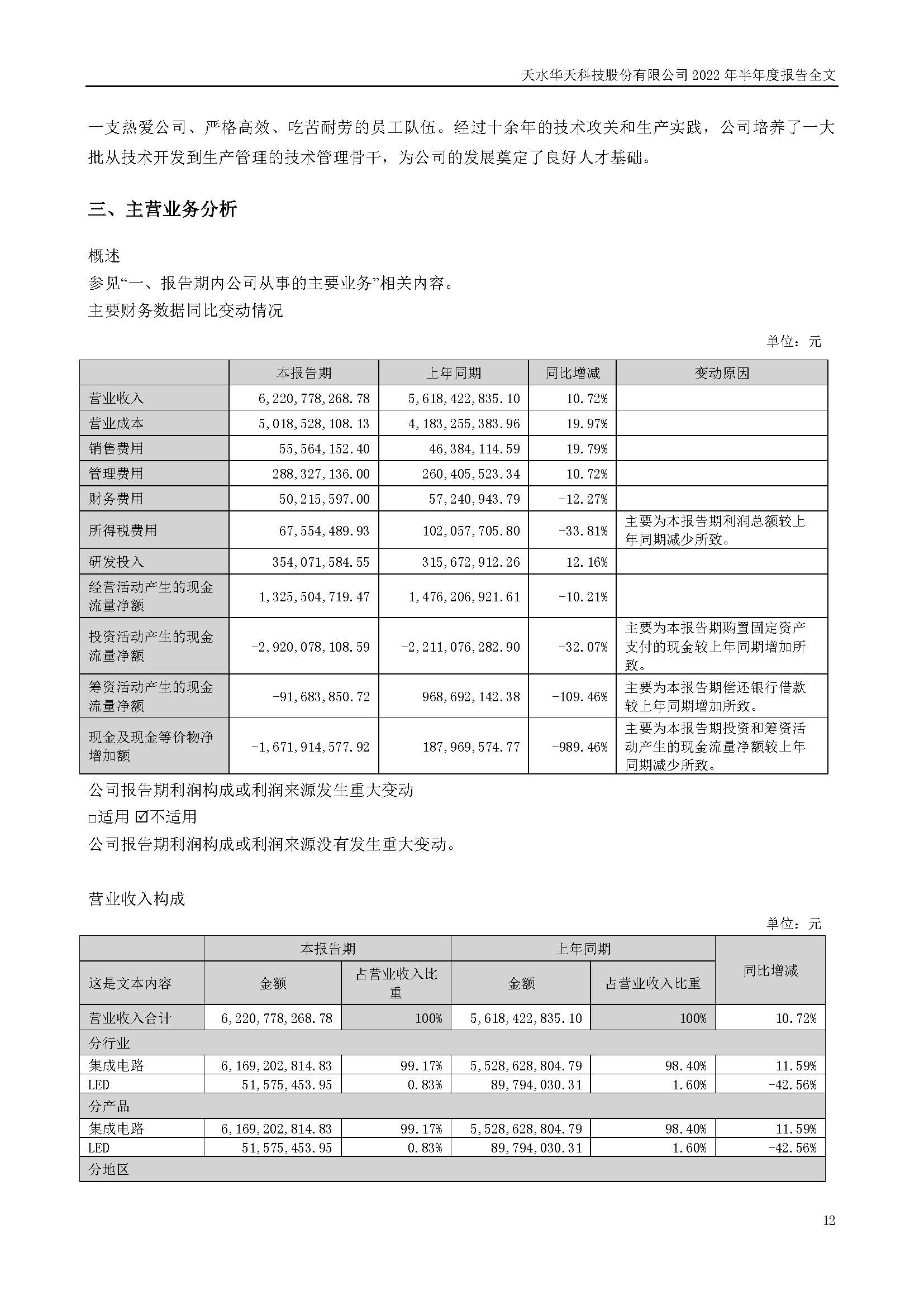 華天科技：2022年半年度報(bào)告_頁面_012.jpg