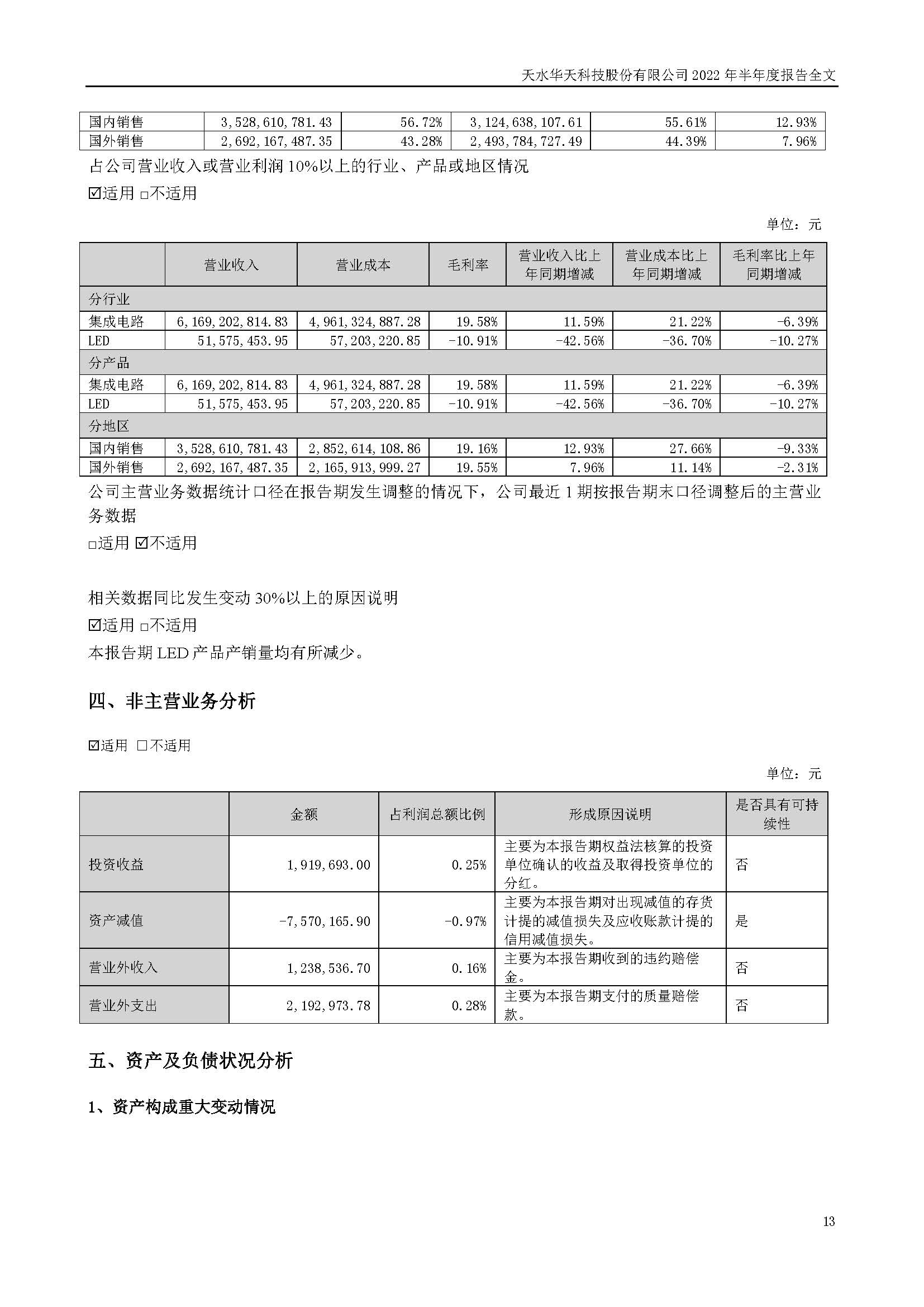 華天科技：2022年半年度報(bào)告_頁面_013.jpg