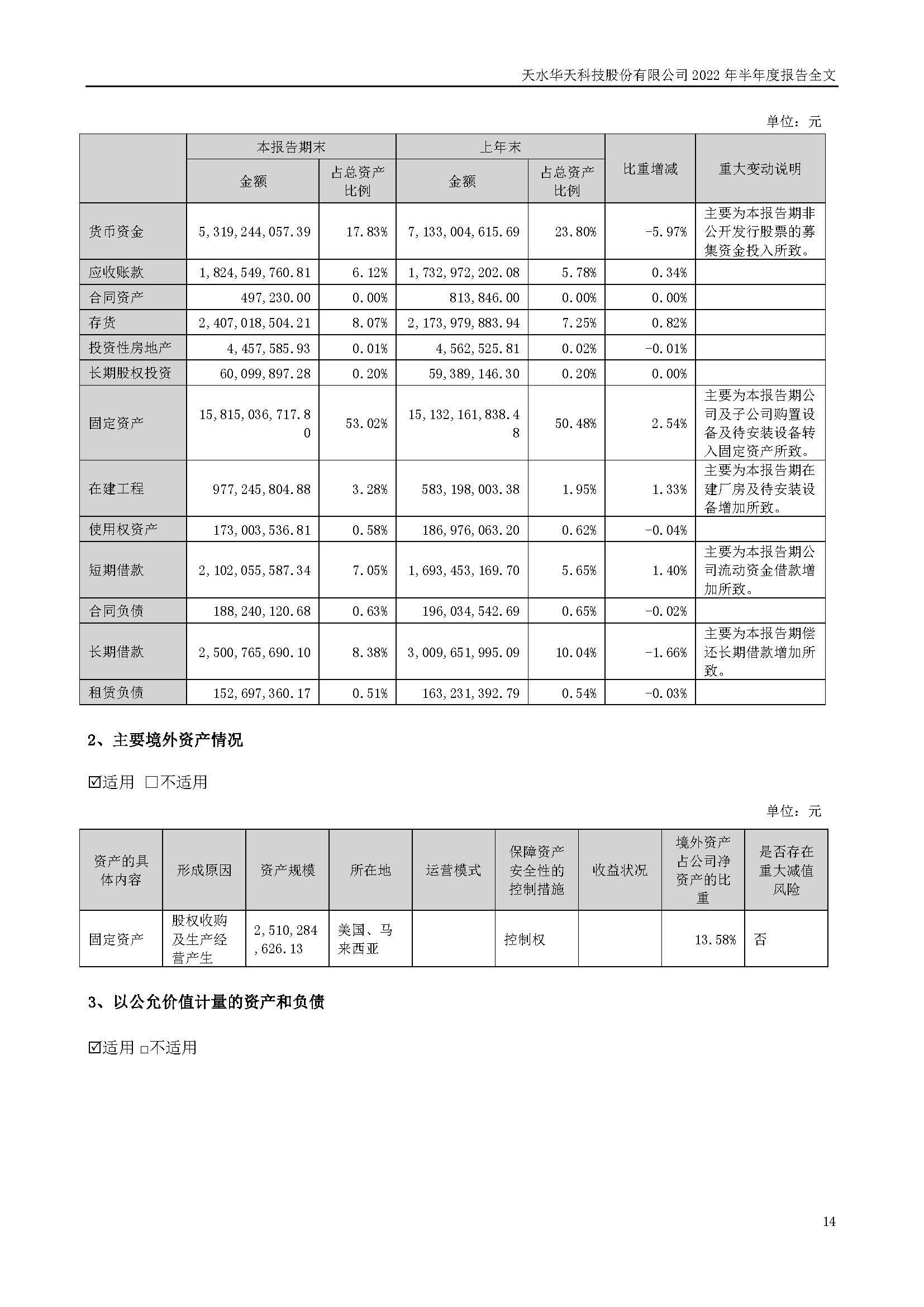 華天科技：2022年半年度報(bào)告_頁面_014.jpg