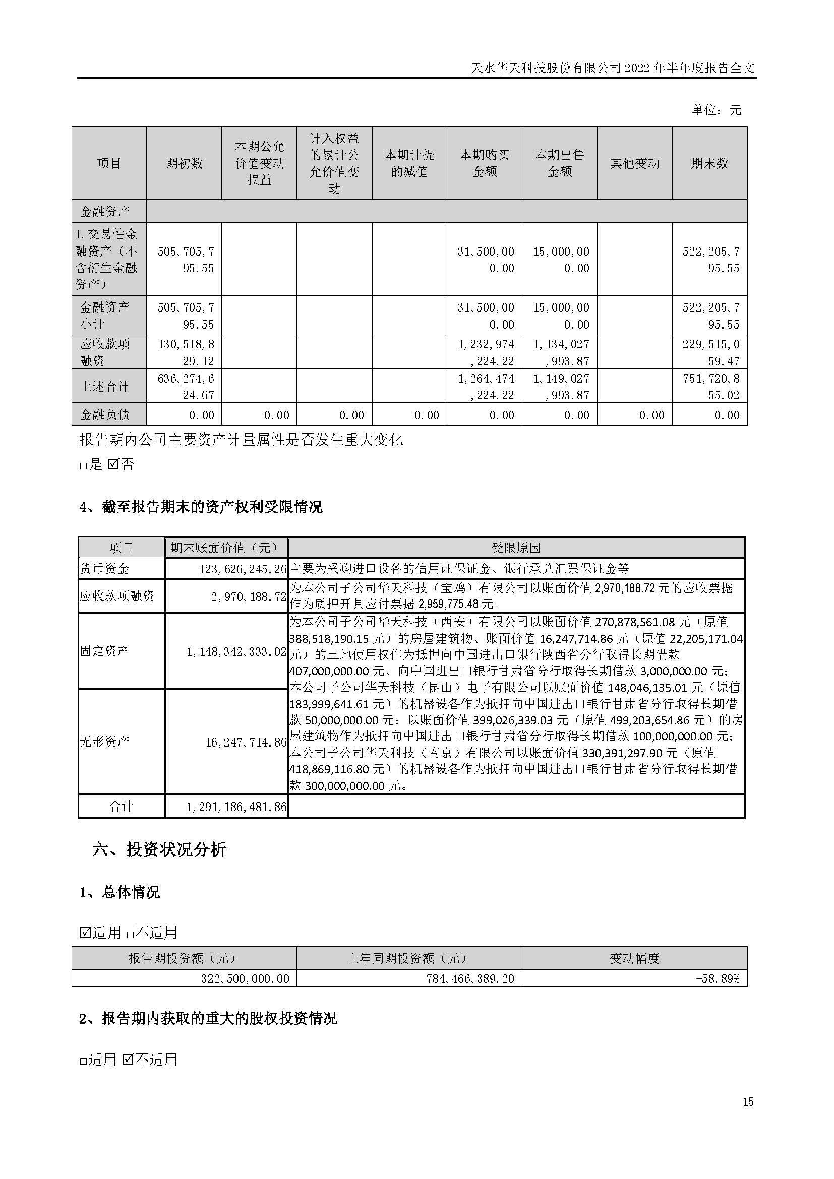 華天科技：2022年半年度報(bào)告_頁面_015.jpg