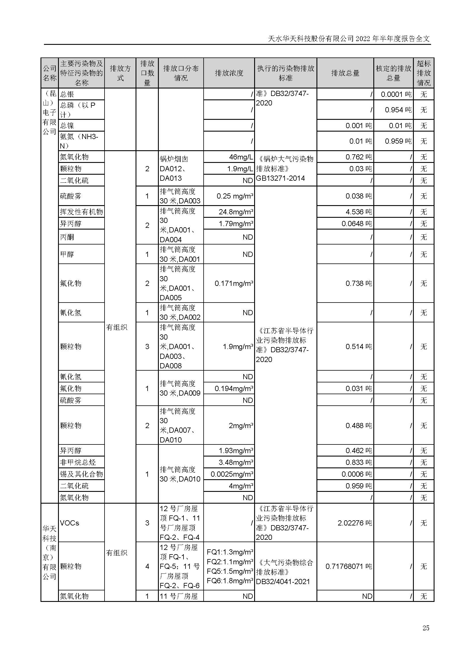 華天科技：2022年半年度報(bào)告_頁面_025.jpg