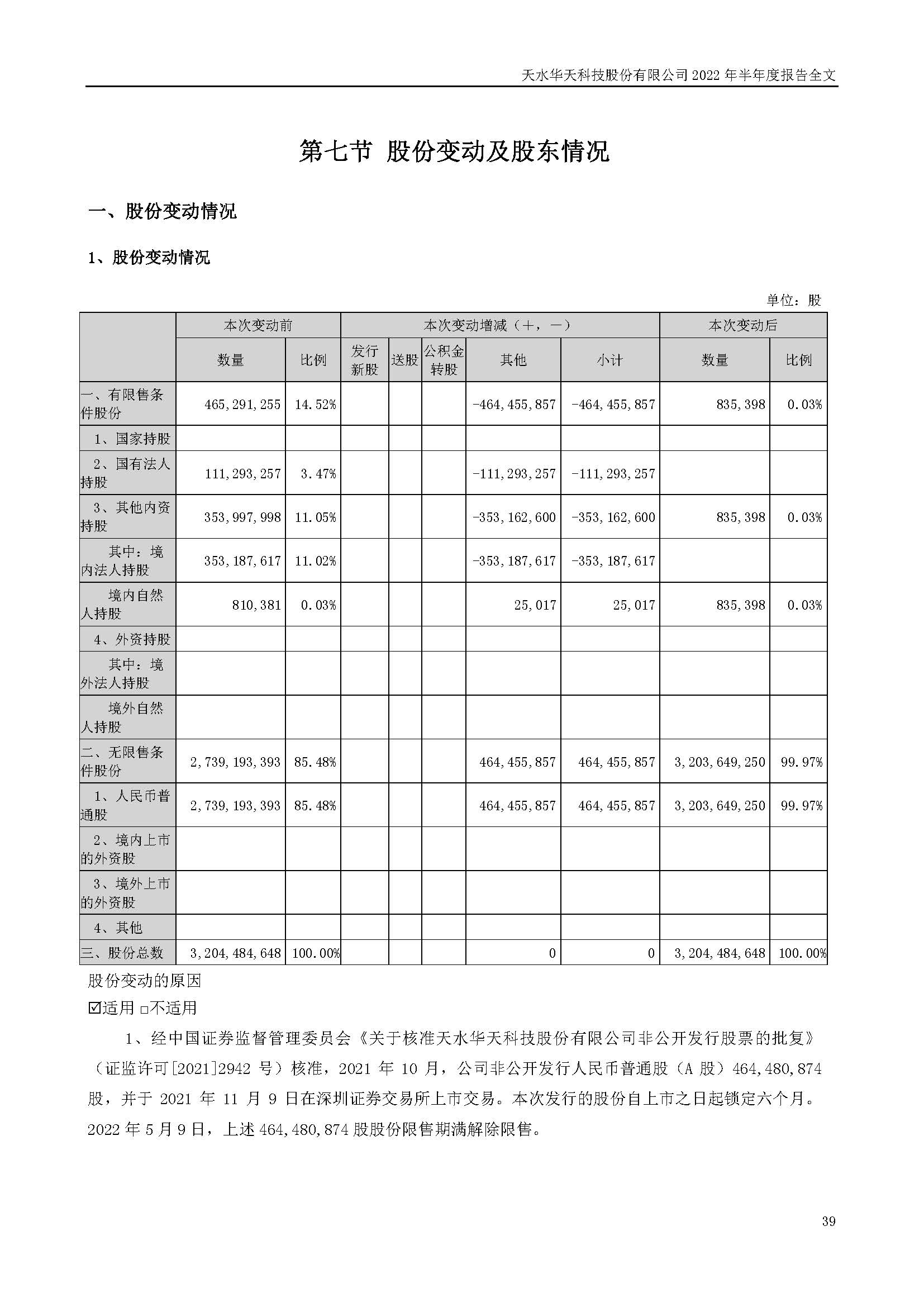 華天科技：2022年半年度報(bào)告_頁面_039.jpg