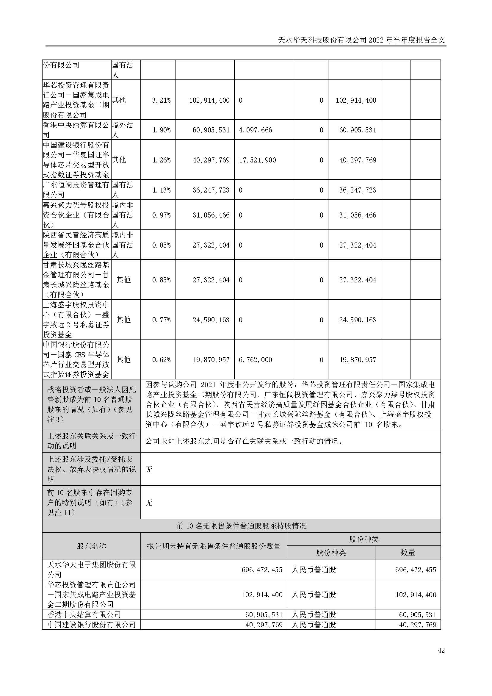 華天科技：2022年半年度報(bào)告_頁面_042.jpg