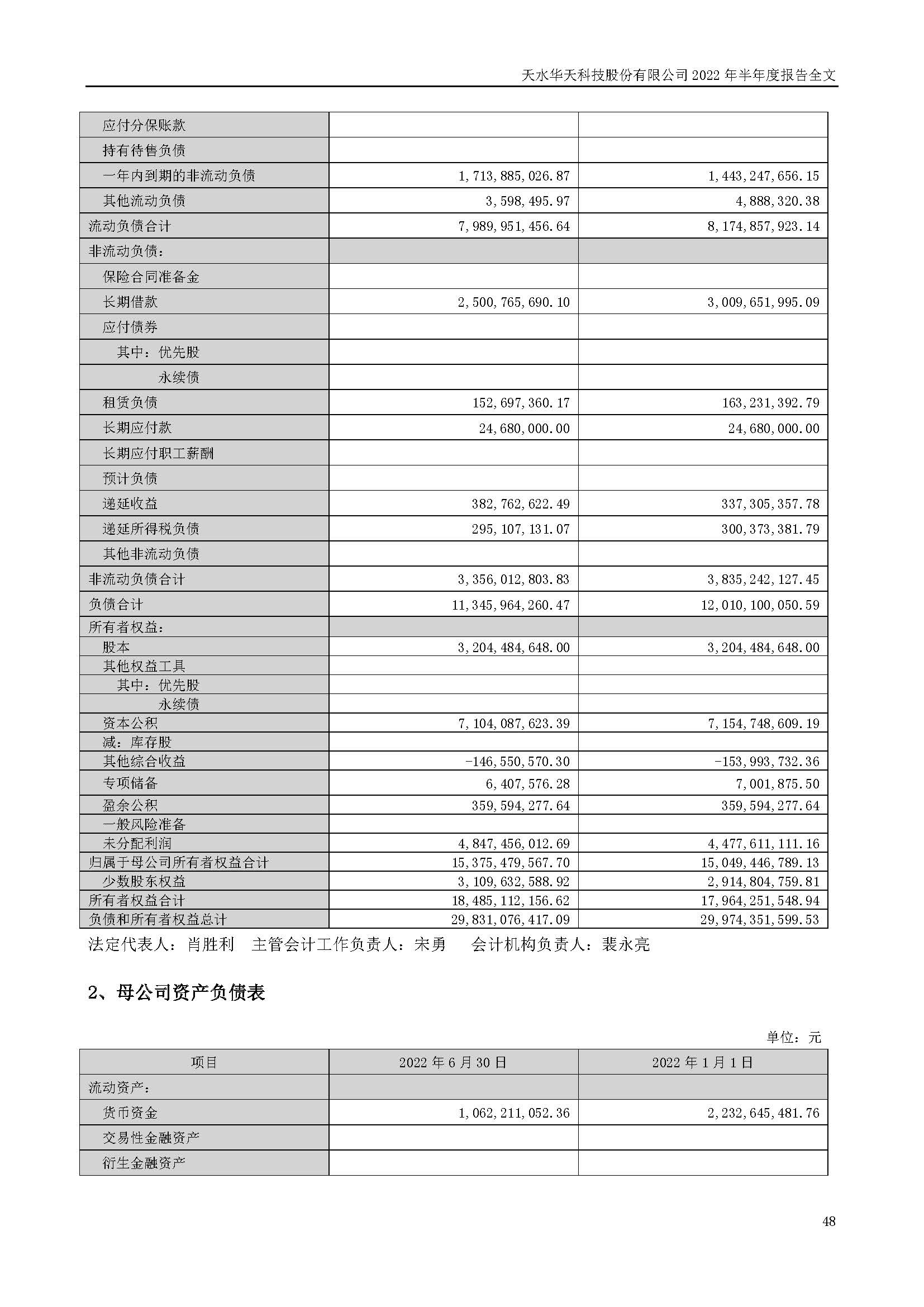 華天科技：2022年半年度報(bào)告_頁面_048.jpg