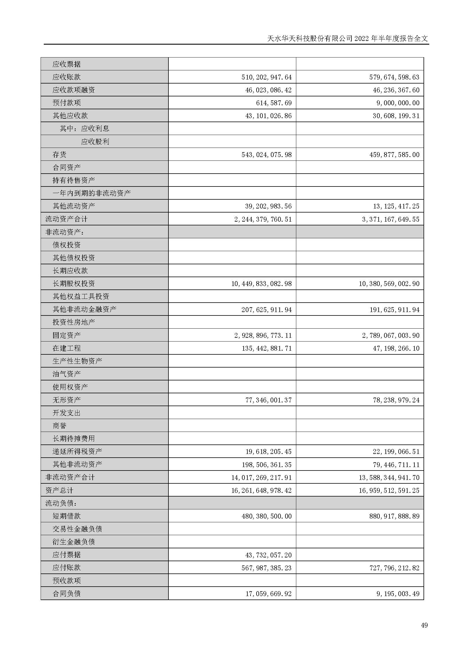 華天科技：2022年半年度報(bào)告_頁面_049.jpg