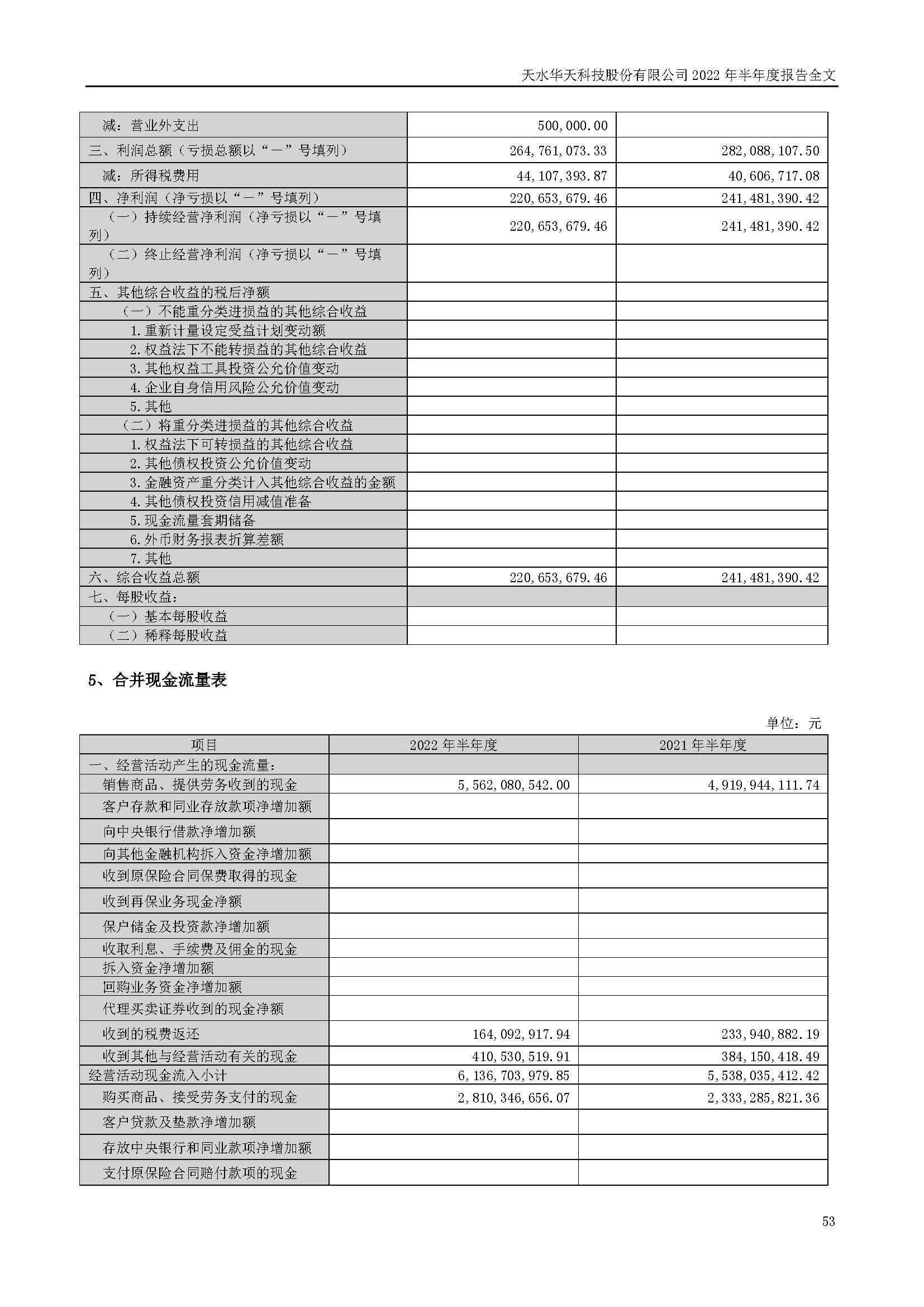 華天科技：2022年半年度報(bào)告_頁面_053.jpg