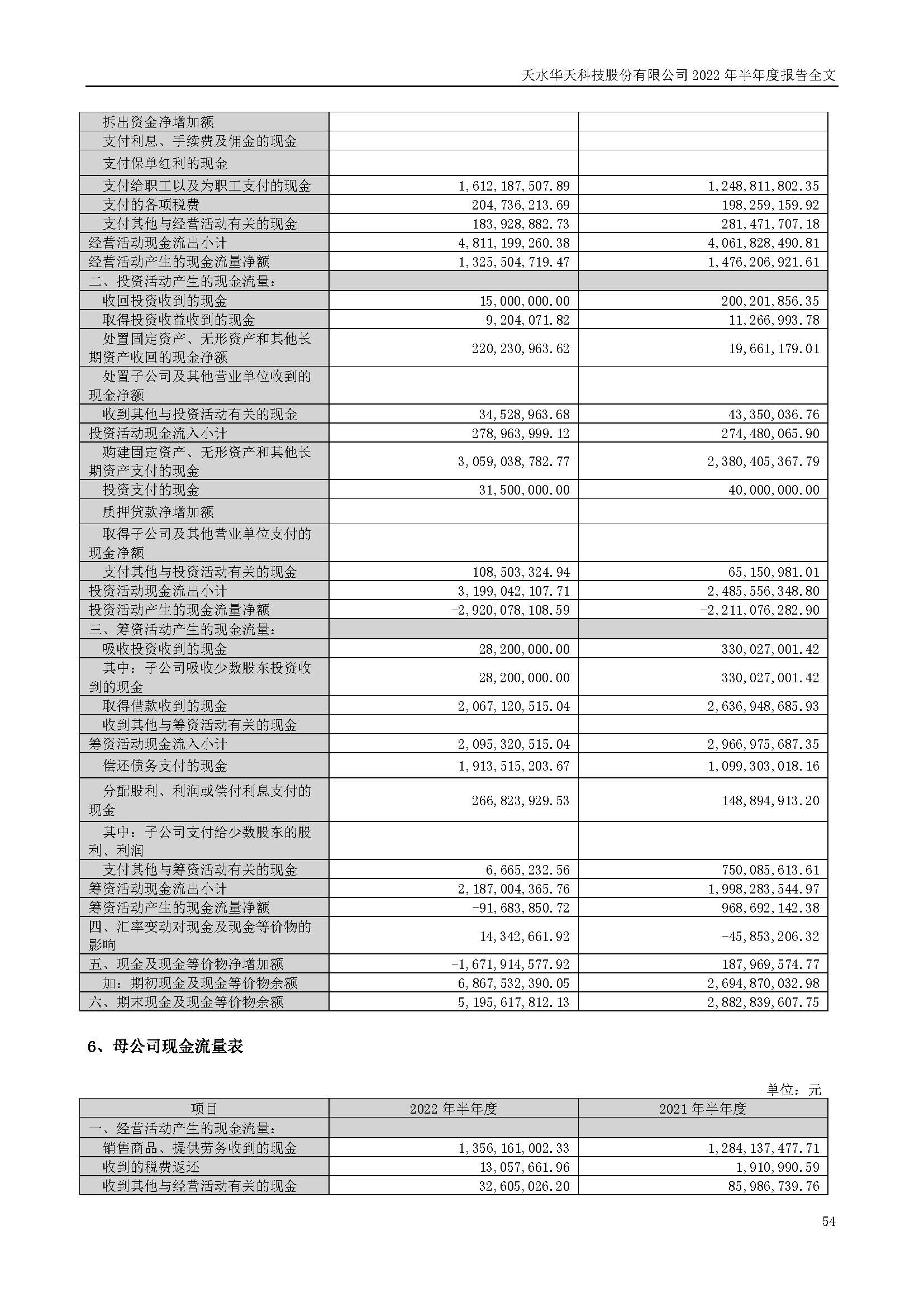 華天科技：2022年半年度報(bào)告_頁面_054.jpg