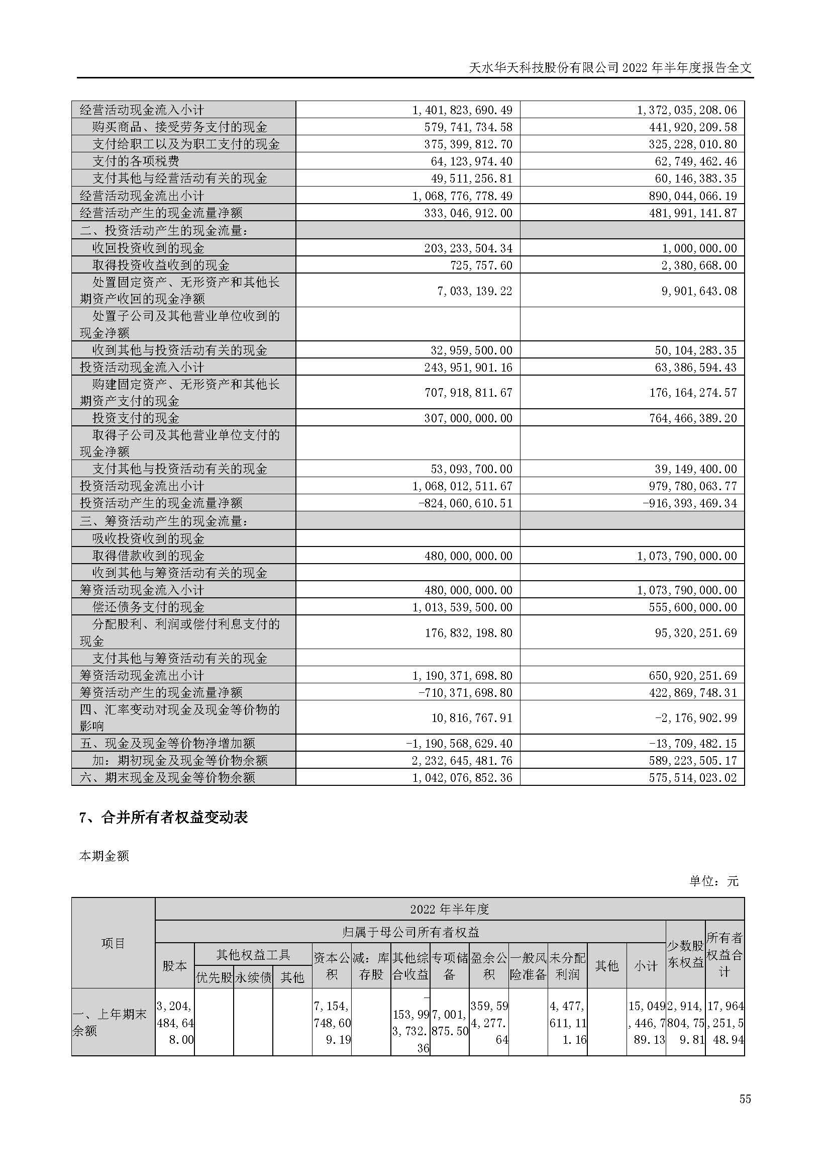 華天科技：2022年半年度報(bào)告_頁面_055.jpg