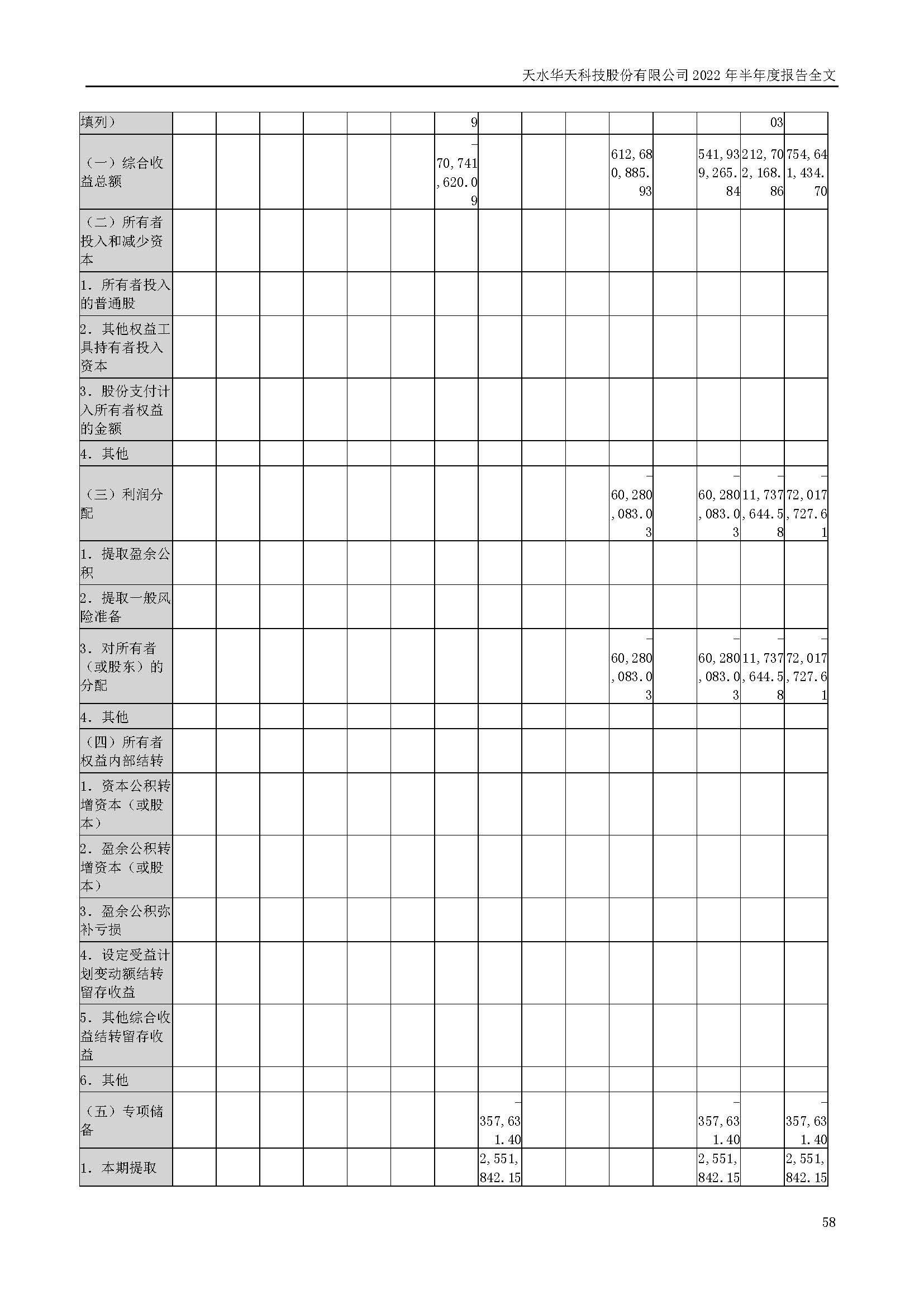 華天科技：2022年半年度報(bào)告_頁面_058.jpg