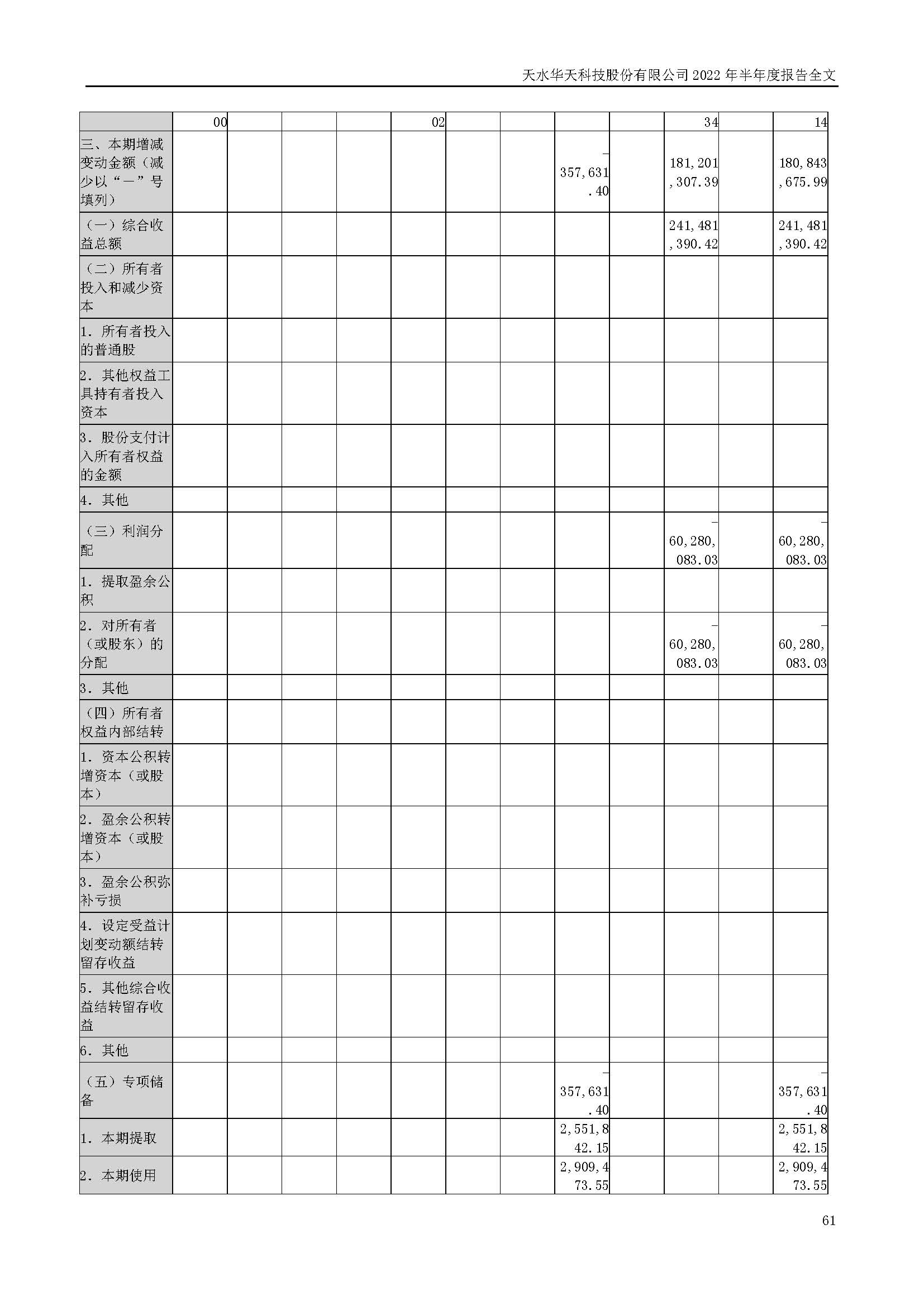 華天科技：2022年半年度報(bào)告_頁面_061.jpg