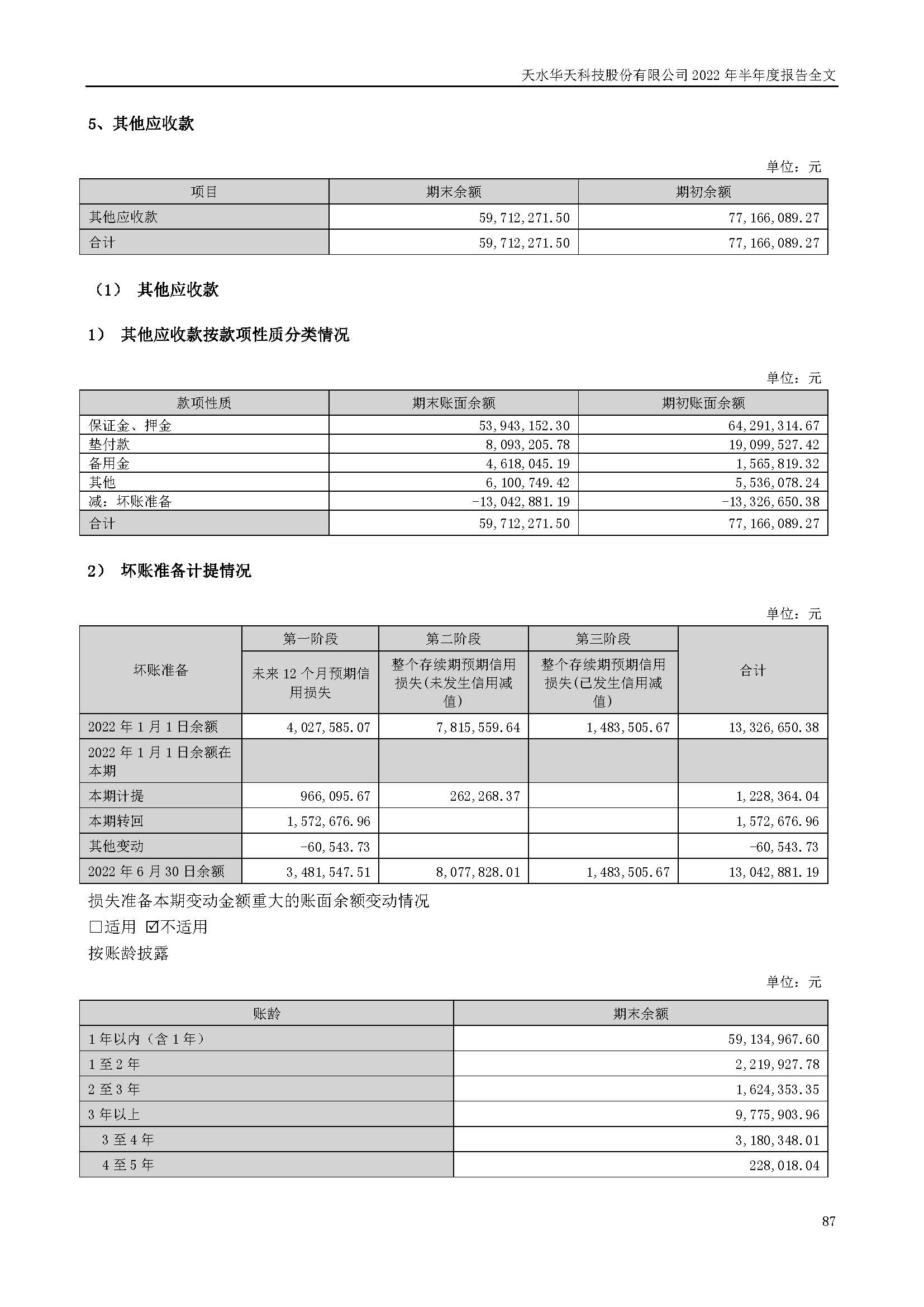 華天科技：2022年半年度報(bào)告_頁面_087.jpg