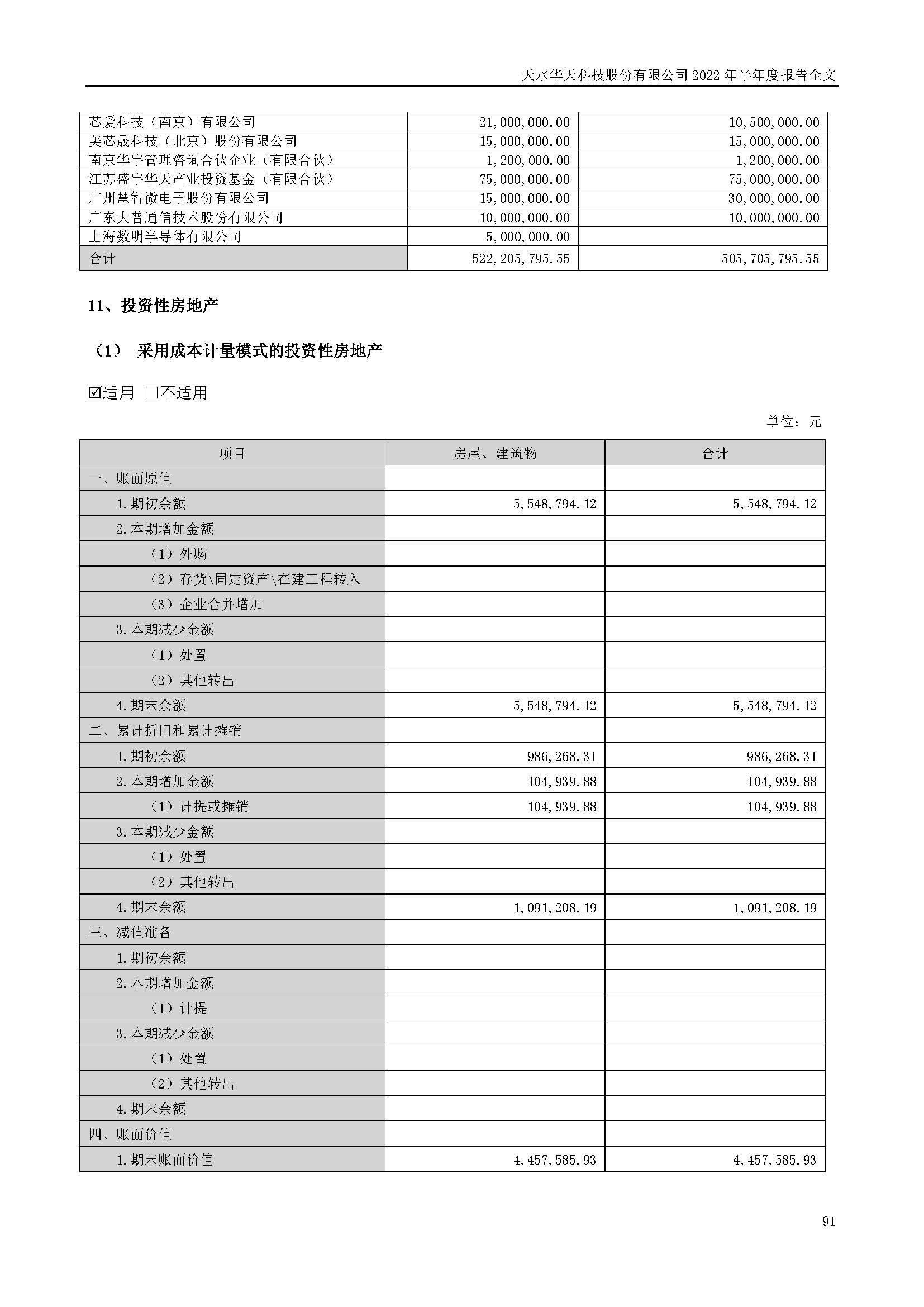 華天科技：2022年半年度報(bào)告_頁面_091.jpg