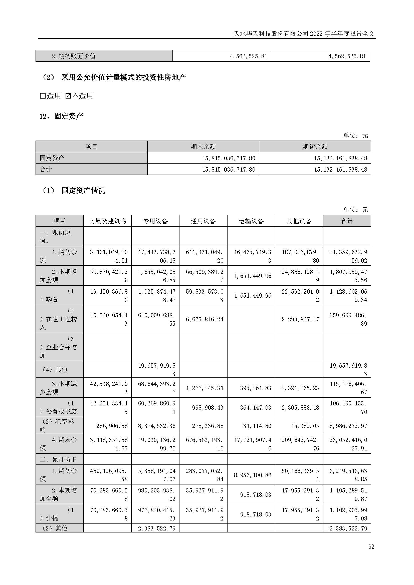 華天科技：2022年半年度報(bào)告_頁面_092.jpg