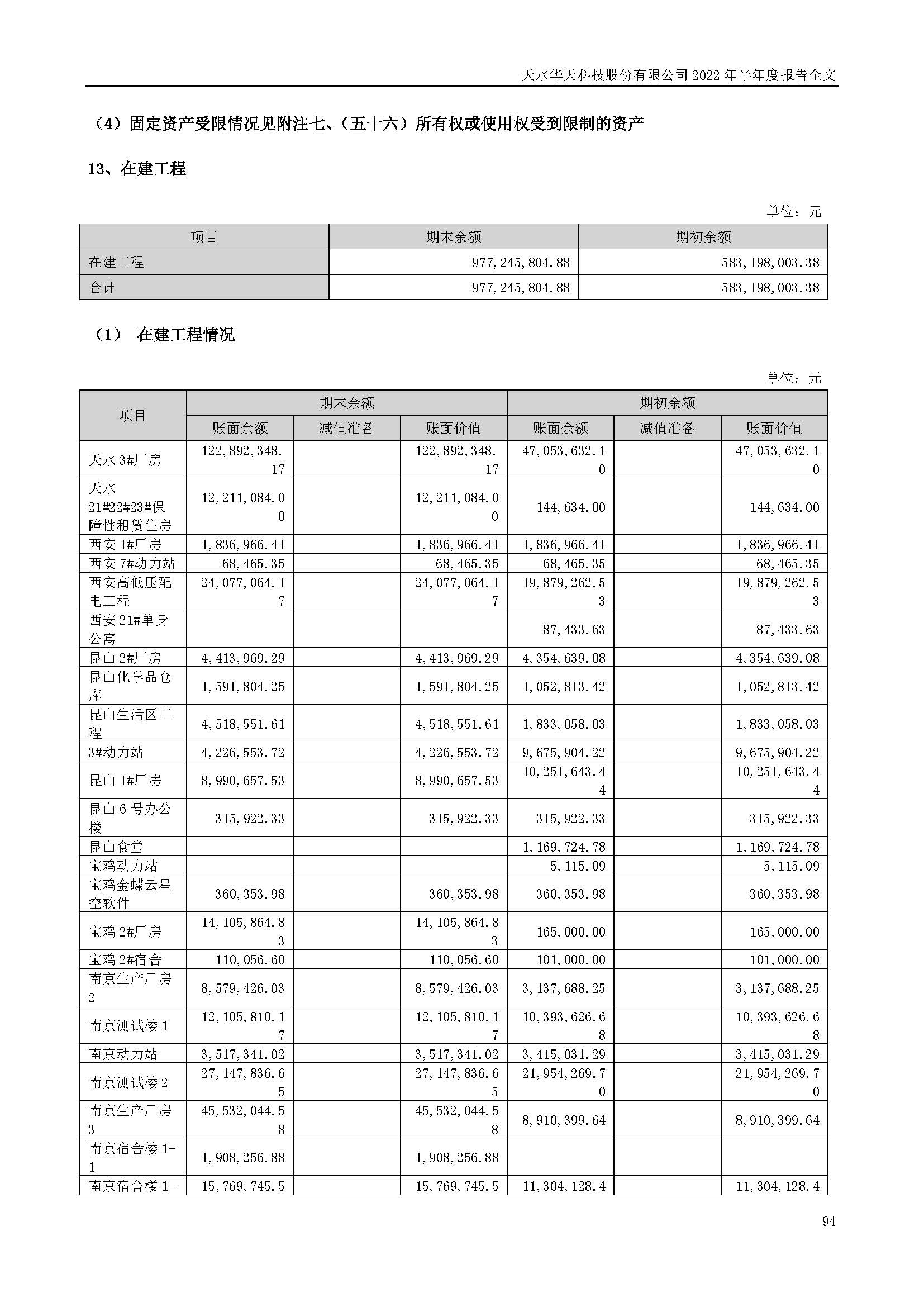 華天科技：2022年半年度報(bào)告_頁面_094.jpg