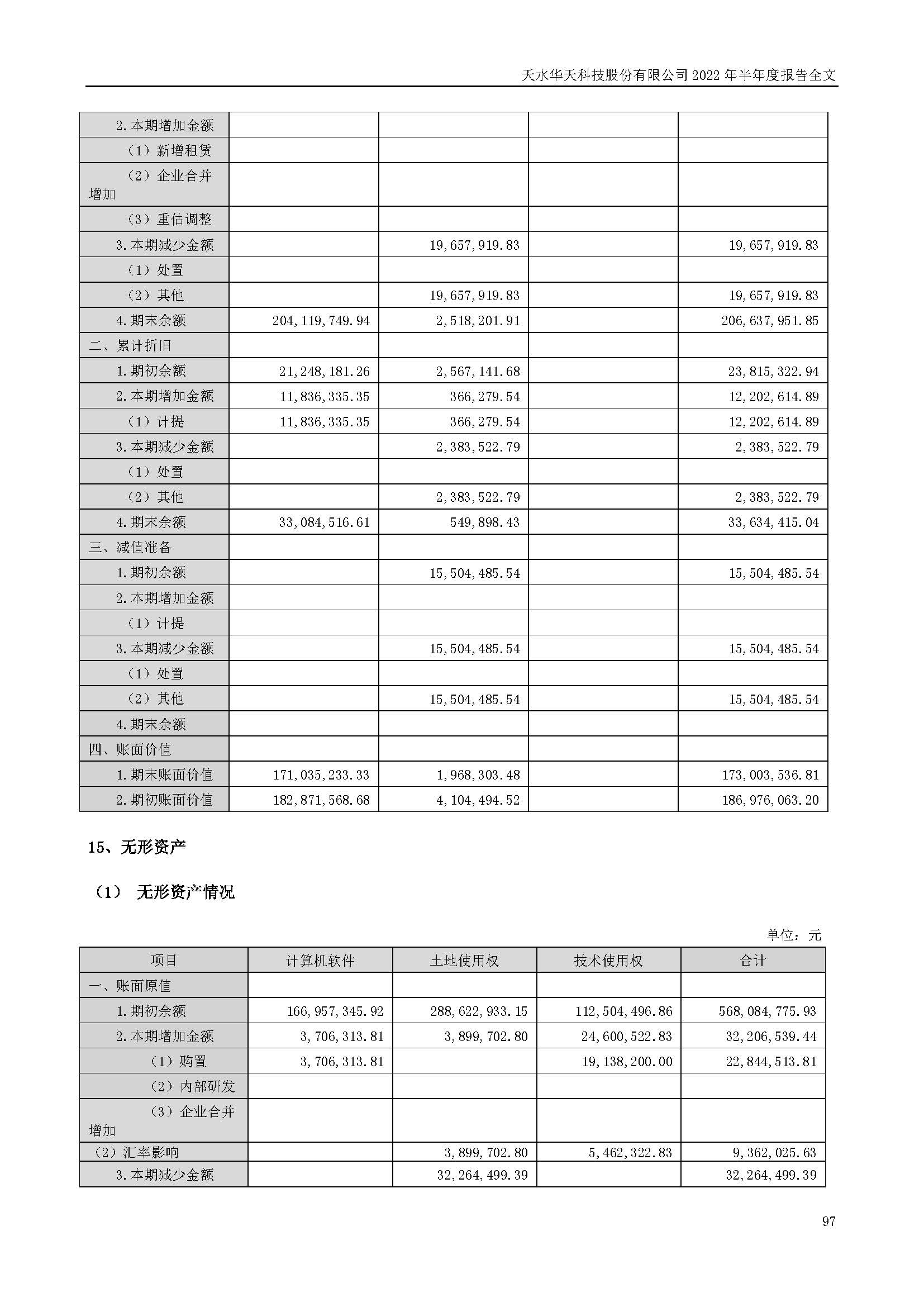 華天科技：2022年半年度報(bào)告_頁面_097.jpg