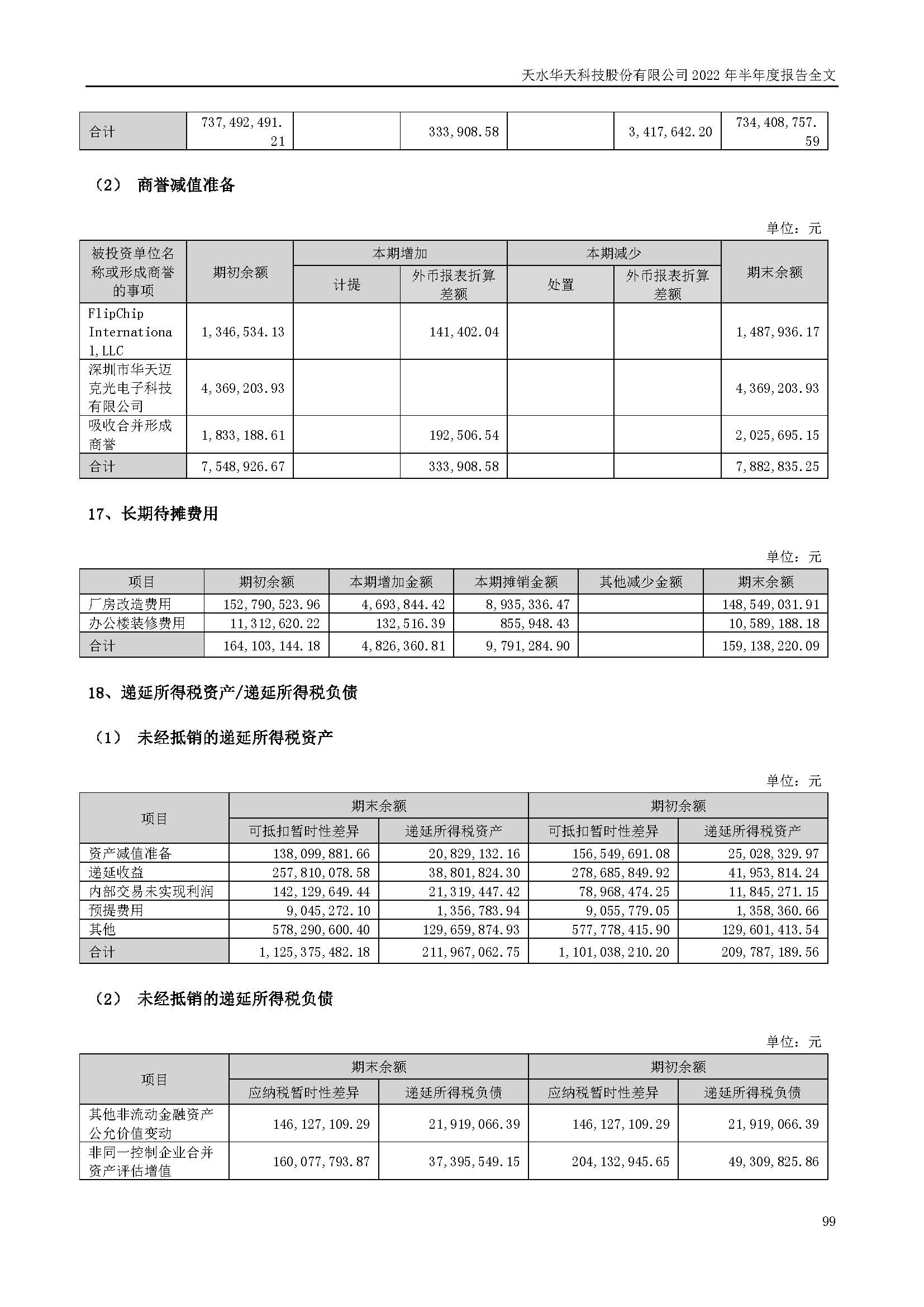 華天科技：2022年半年度報(bào)告_頁面_099.jpg