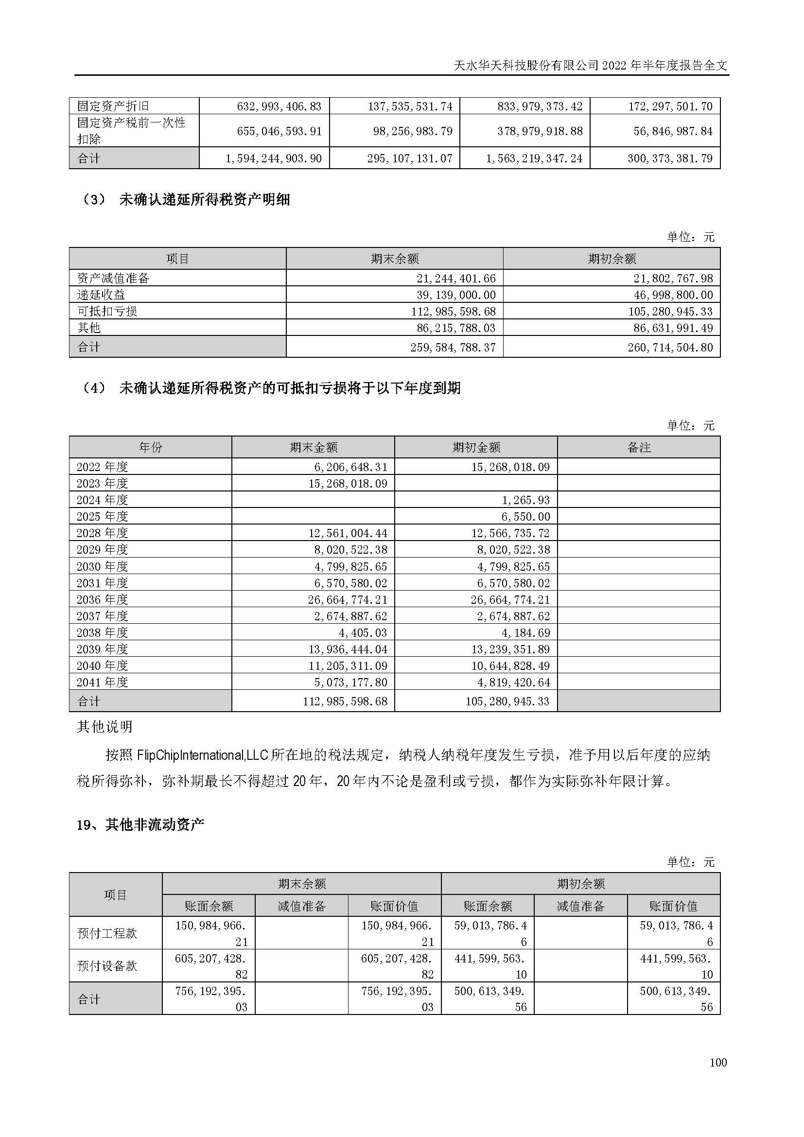 華天科技：2022年半年度報(bào)告_頁面_100.jpg