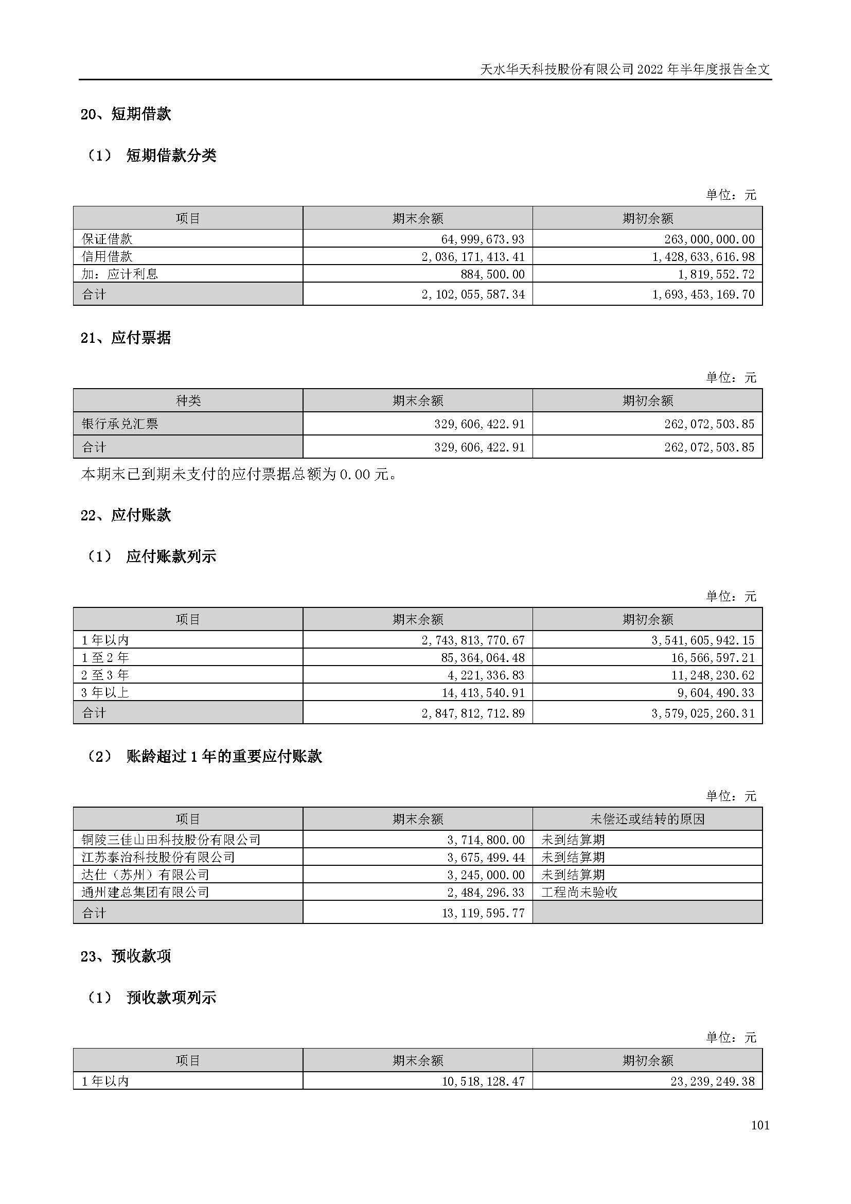 華天科技：2022年半年度報(bào)告_頁面_101.jpg