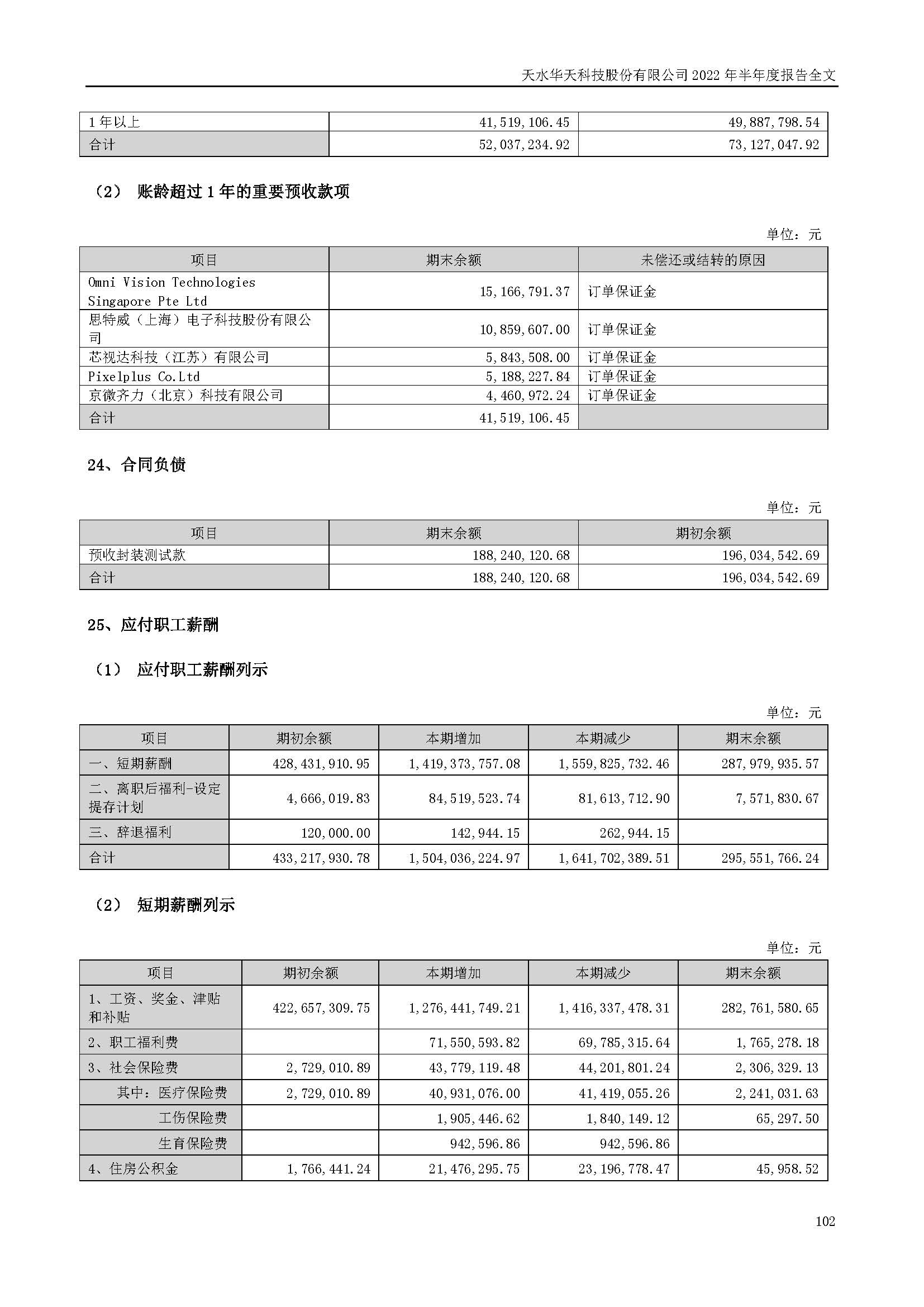 華天科技：2022年半年度報(bào)告_頁面_102.jpg