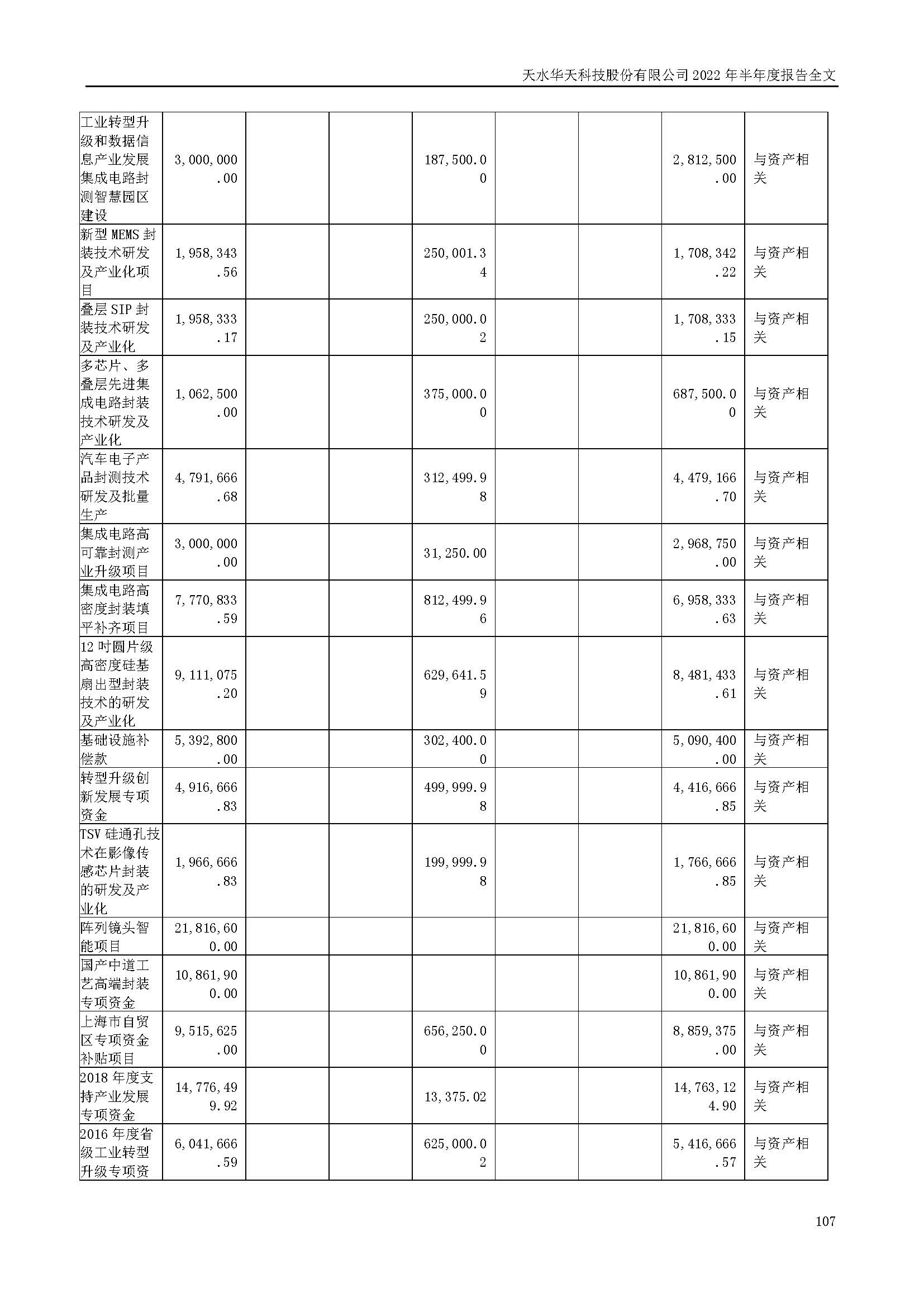 華天科技：2022年半年度報(bào)告_頁面_107.jpg