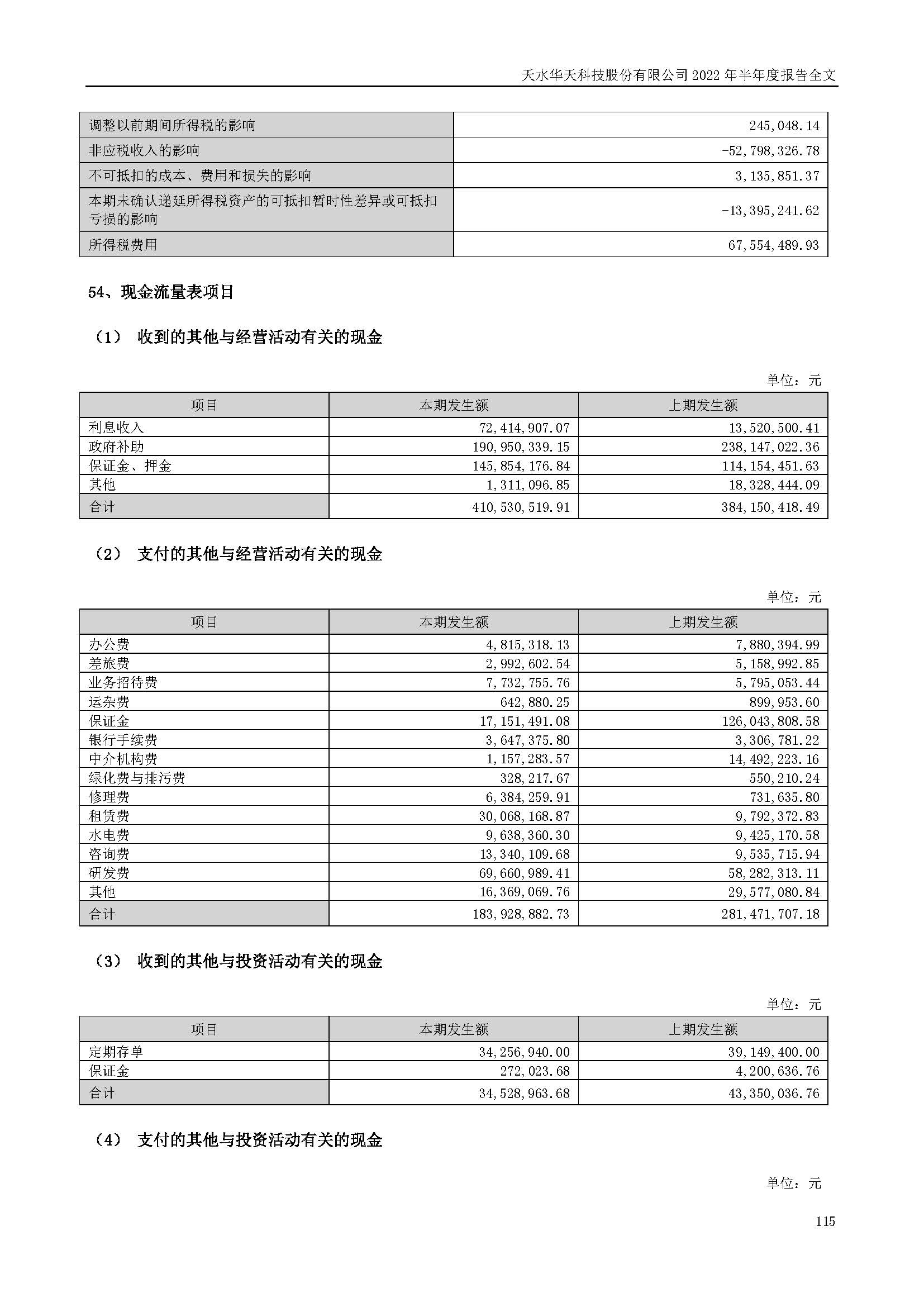 華天科技：2022年半年度報(bào)告_頁面_115.jpg