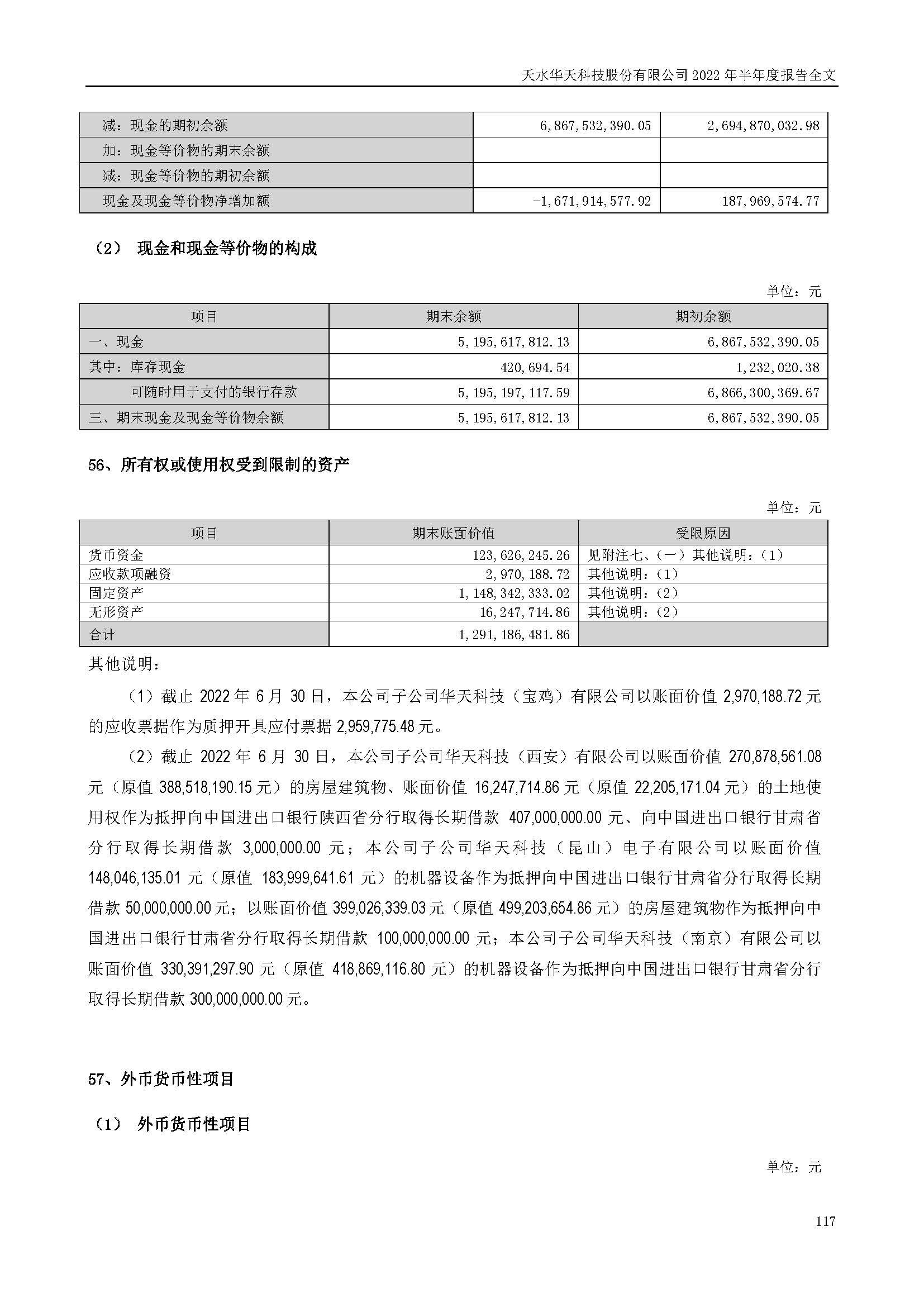 華天科技：2022年半年度報(bào)告_頁面_117.jpg