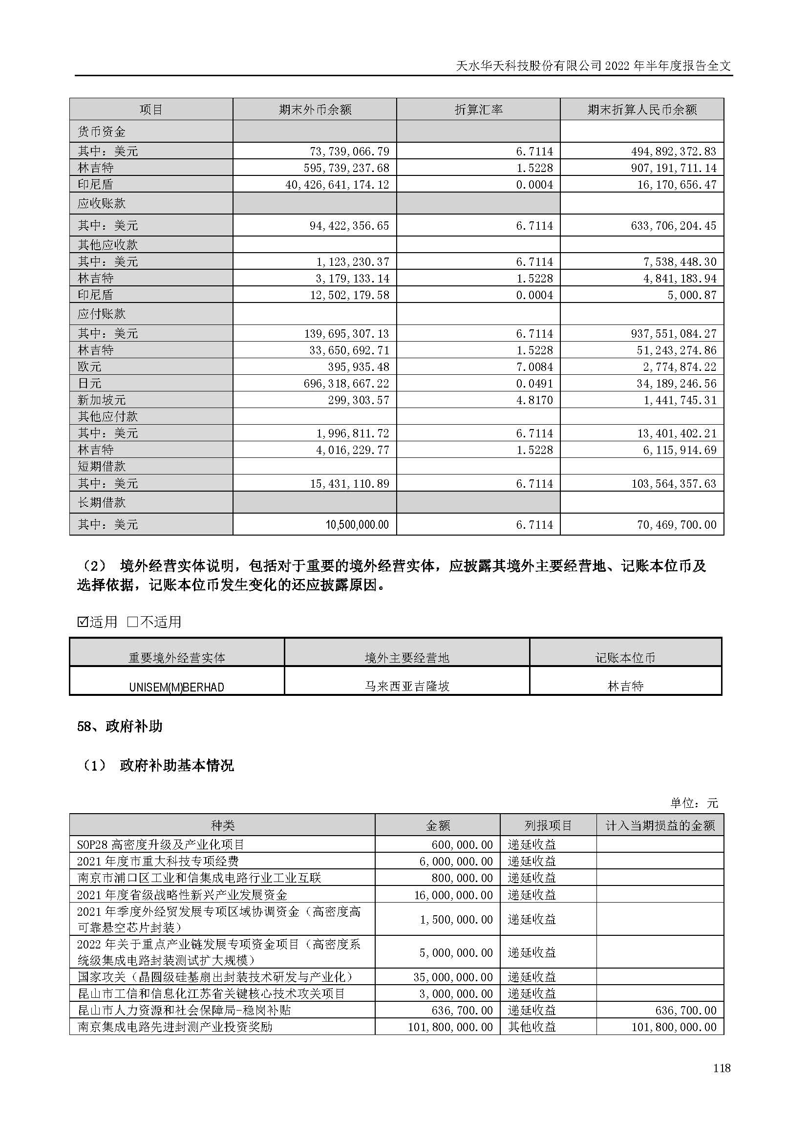 華天科技：2022年半年度報(bào)告_頁面_118.jpg