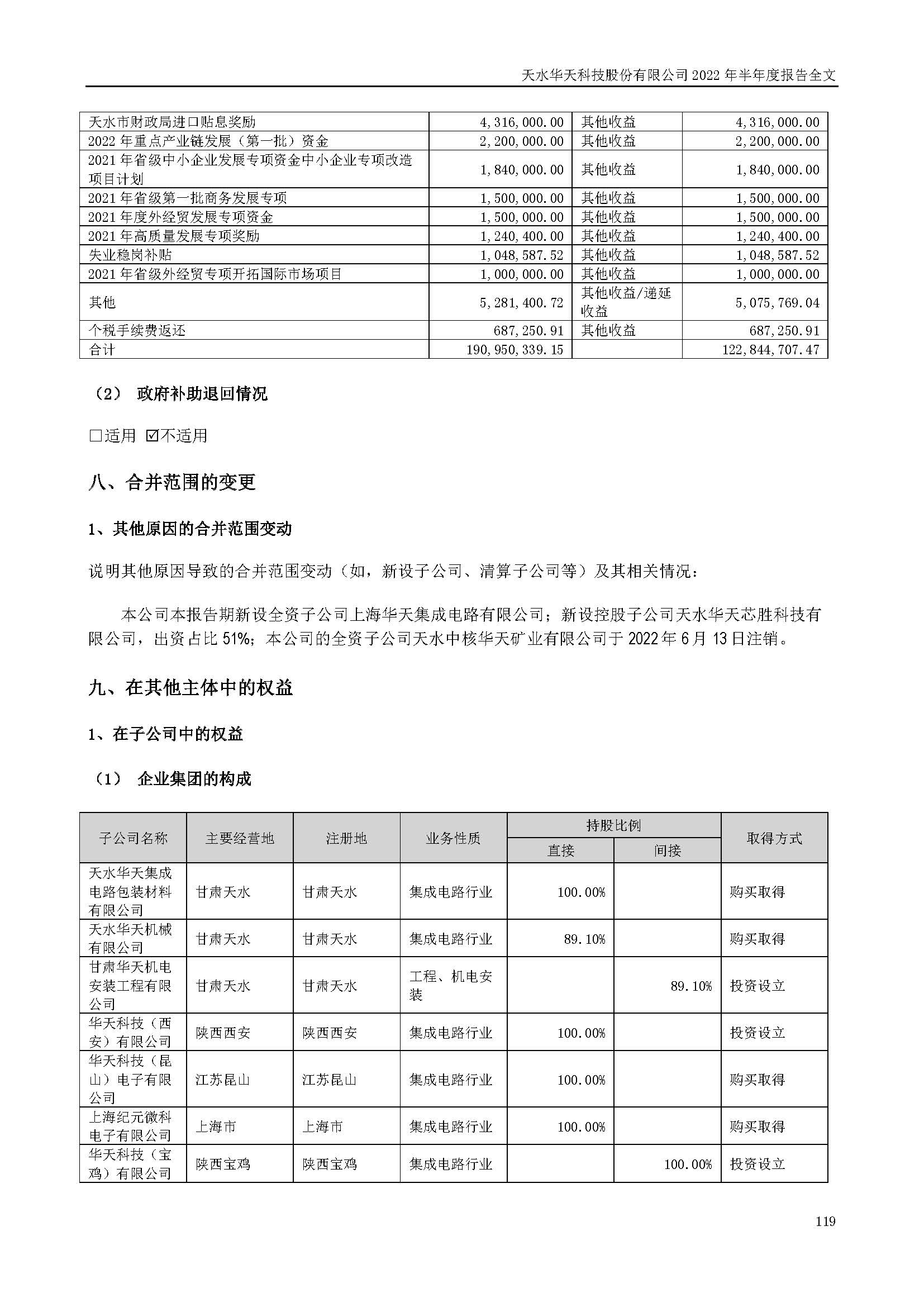 華天科技：2022年半年度報(bào)告_頁面_119.jpg