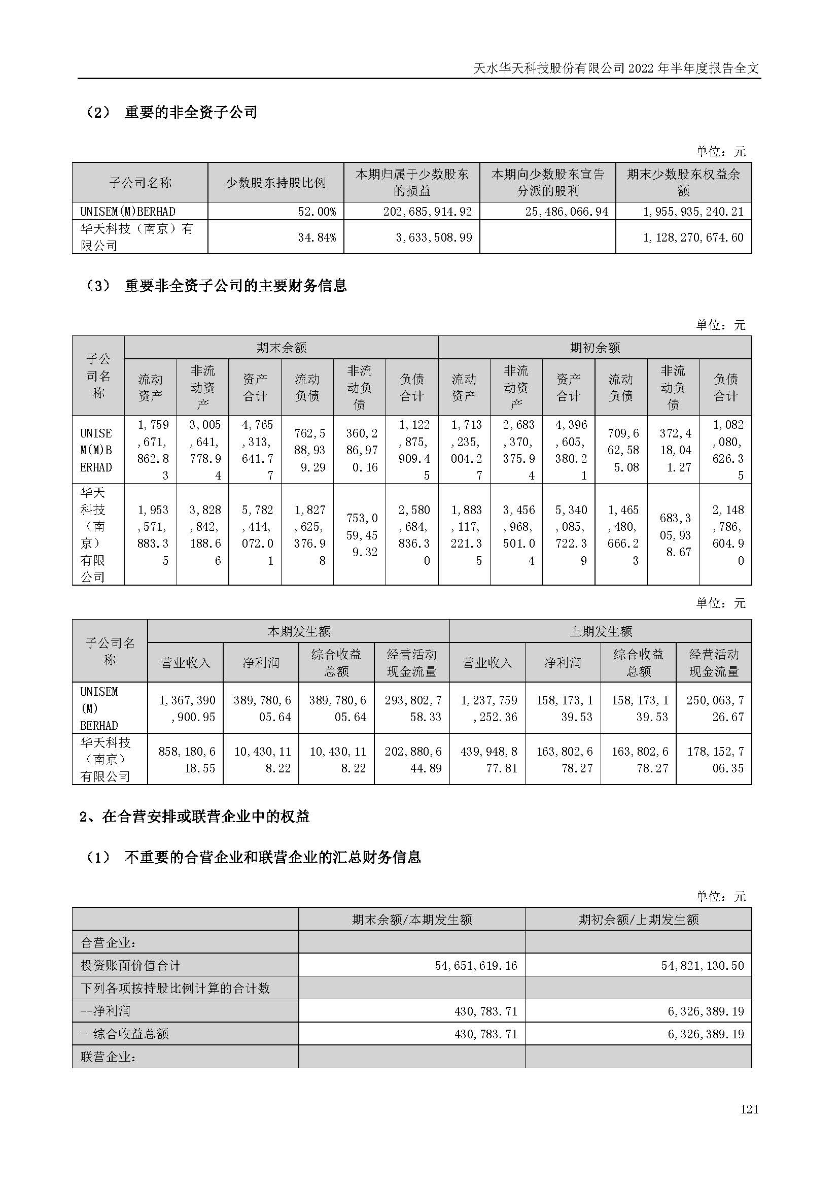 華天科技：2022年半年度報(bào)告_頁面_121.jpg