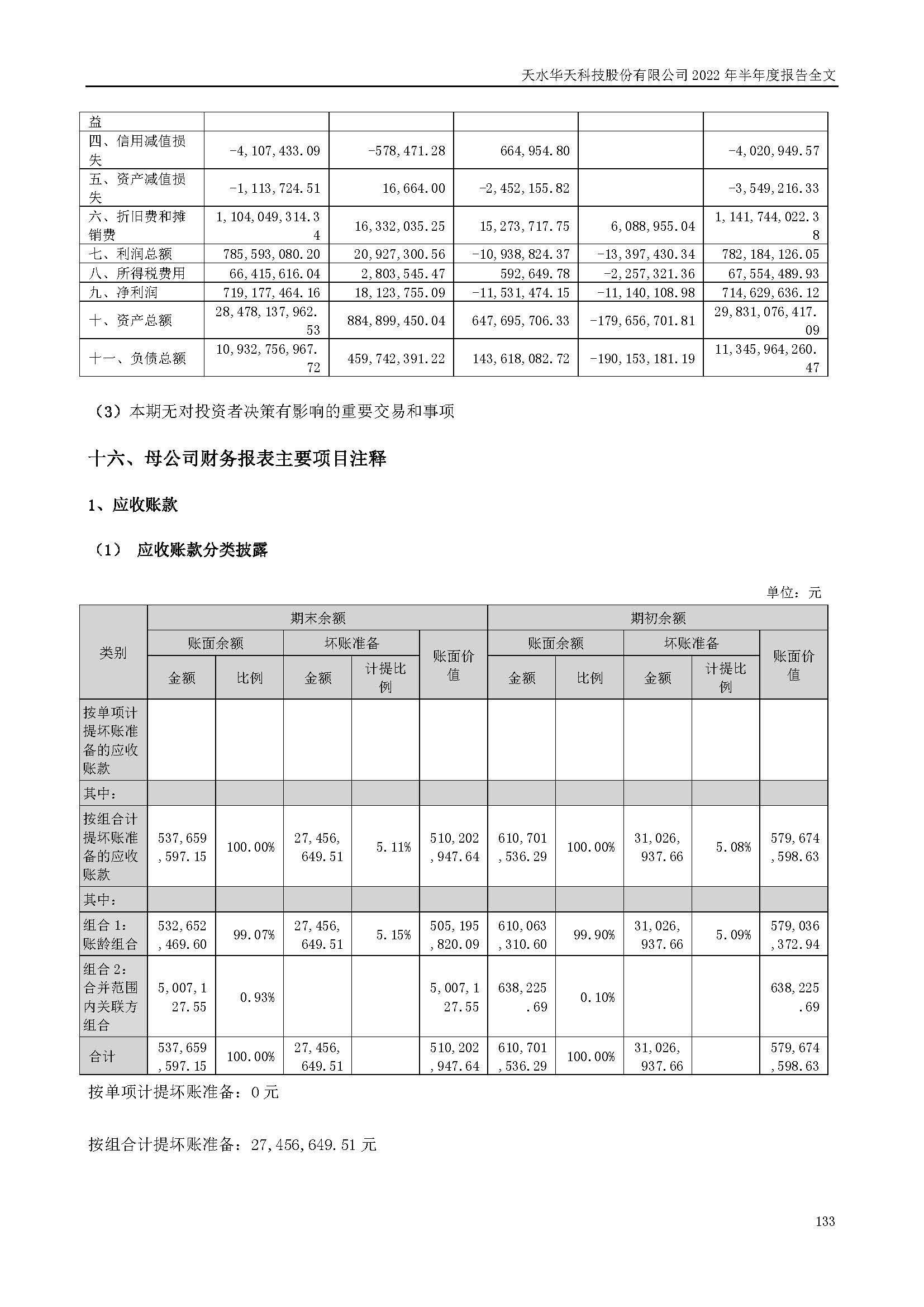 華天科技：2022年半年度報(bào)告_頁面_133.jpg