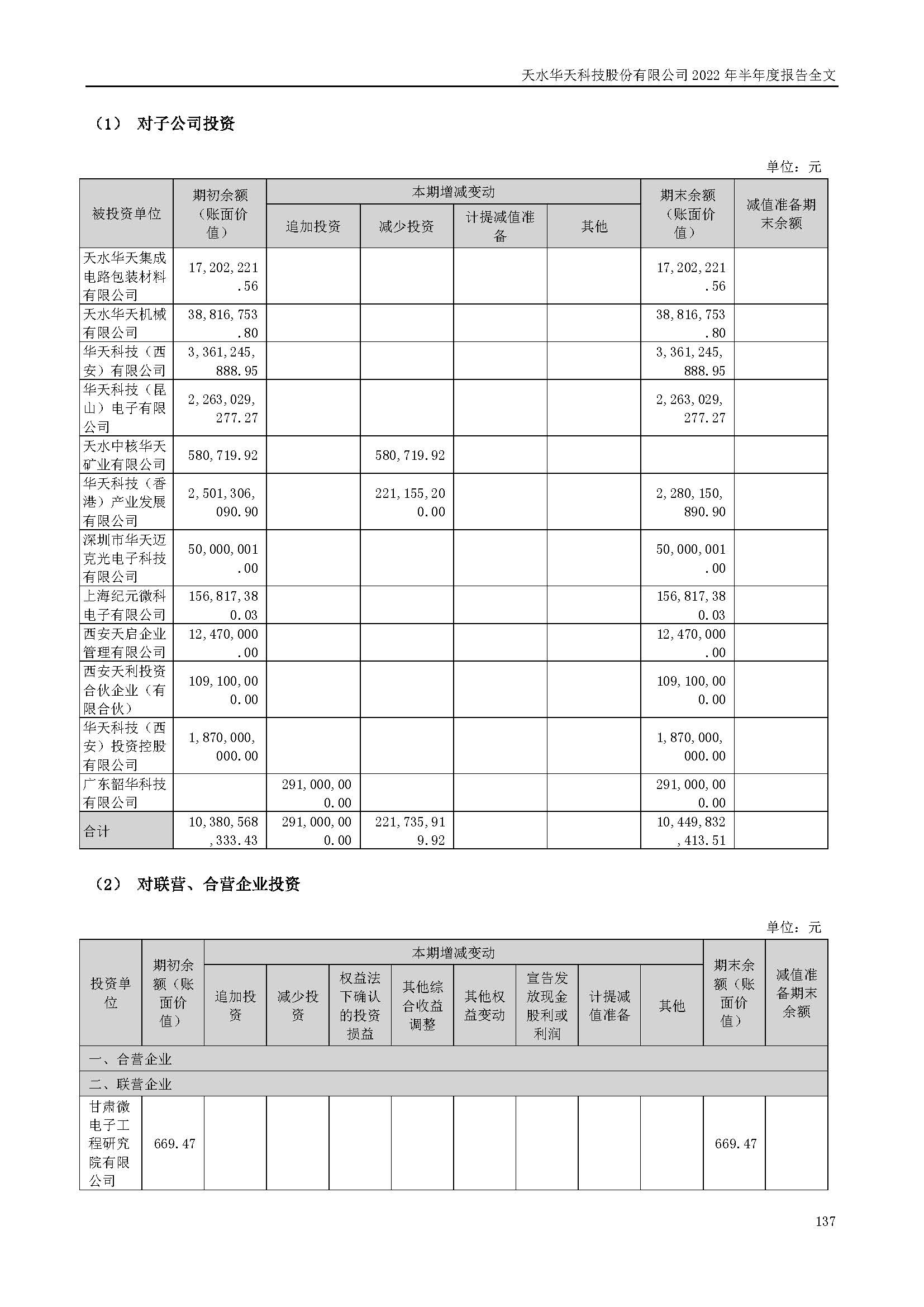 華天科技：2022年半年度報(bào)告_頁面_137.jpg