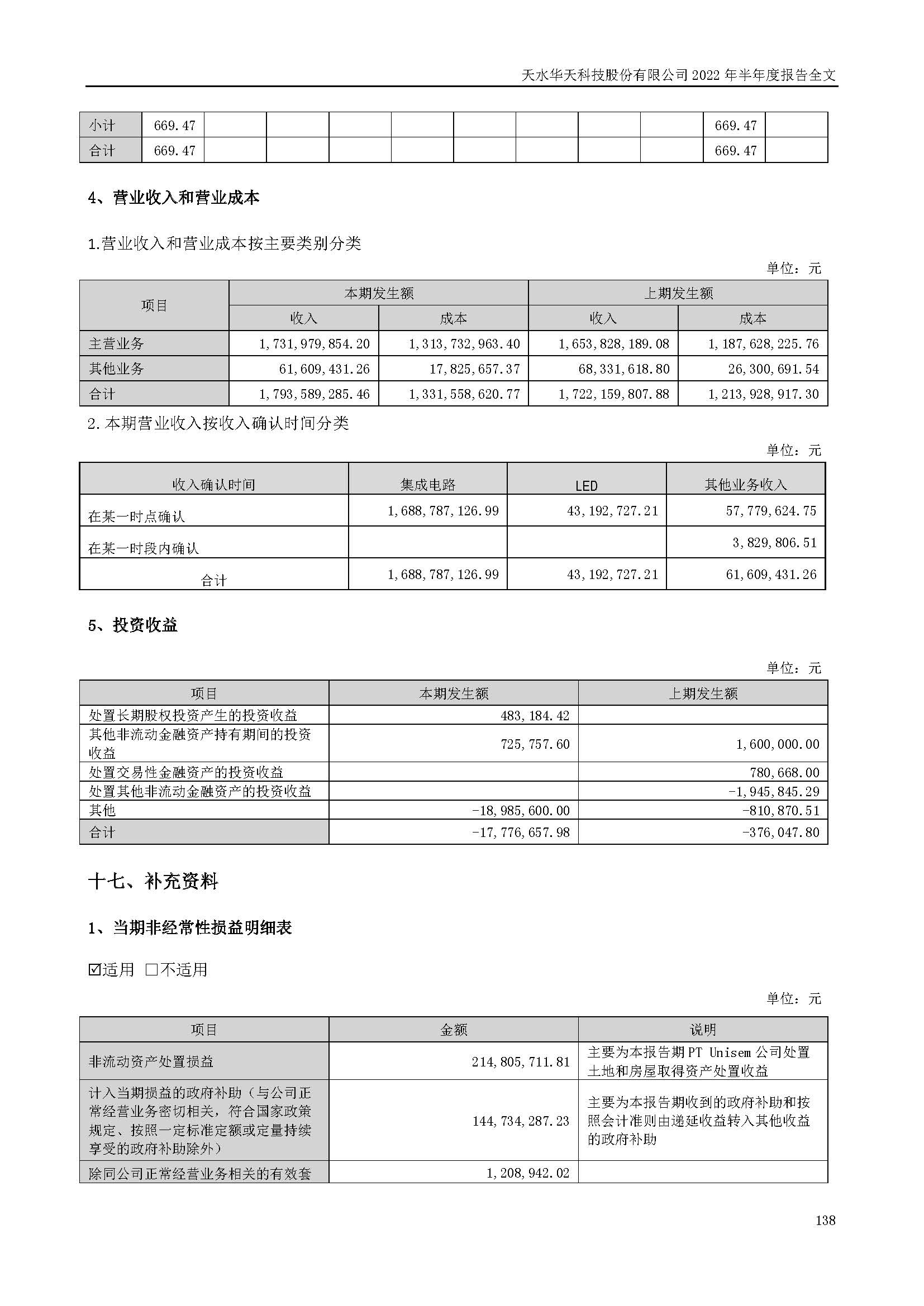 華天科技：2022年半年度報(bào)告_頁面_138.jpg