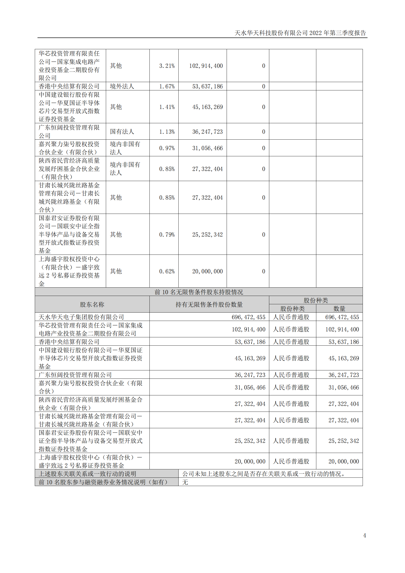 華天科技：2022年三季度報(bào)告_03.png