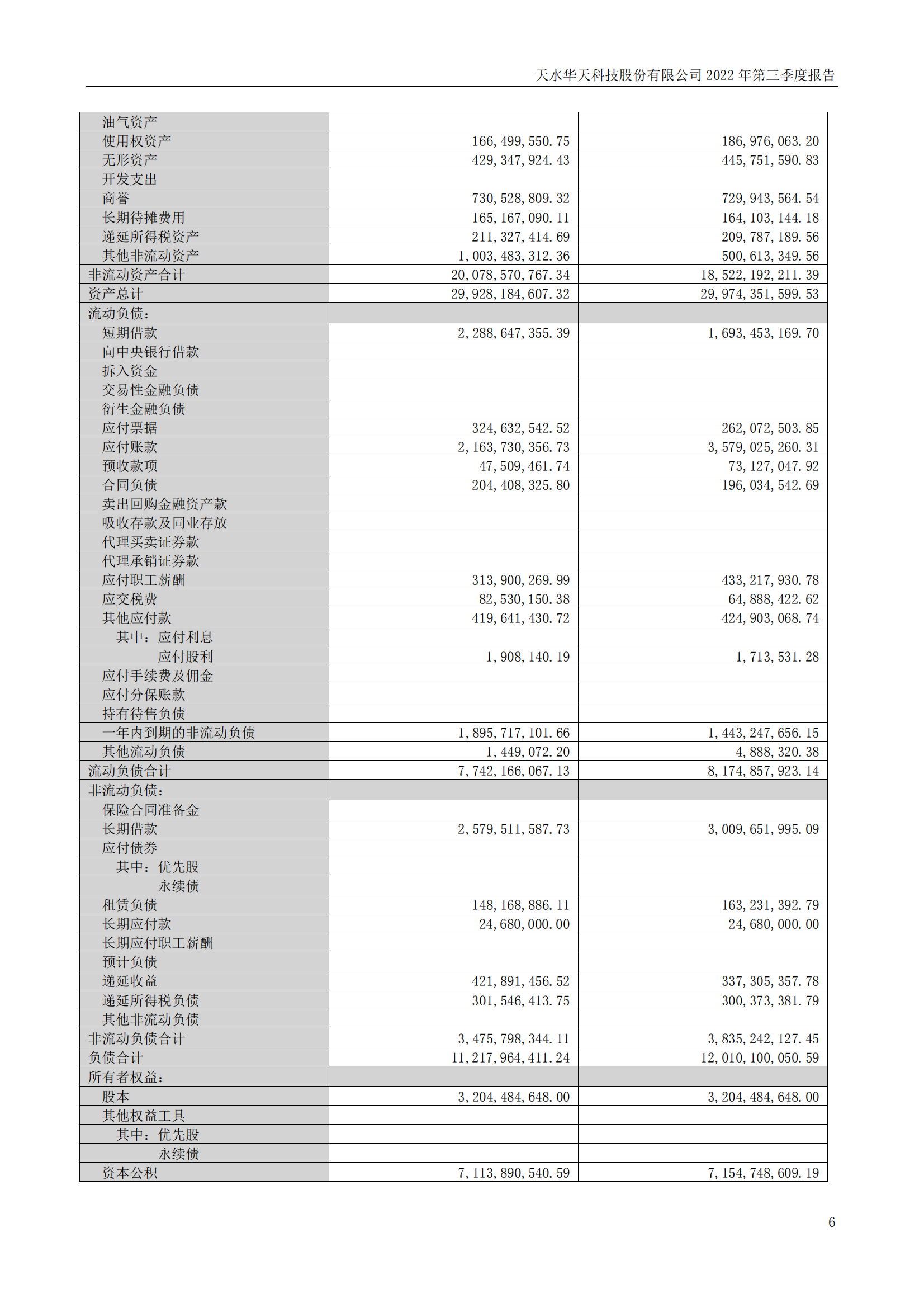 華天科技：2022年三季度報(bào)告_05.png