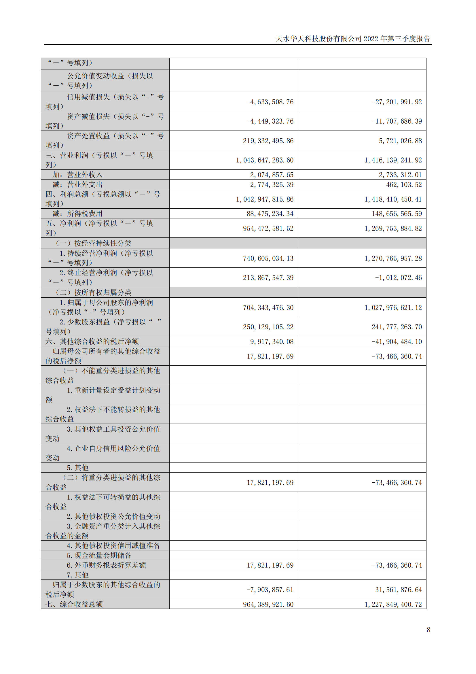 華天科技：2022年三季度報(bào)告_07.png