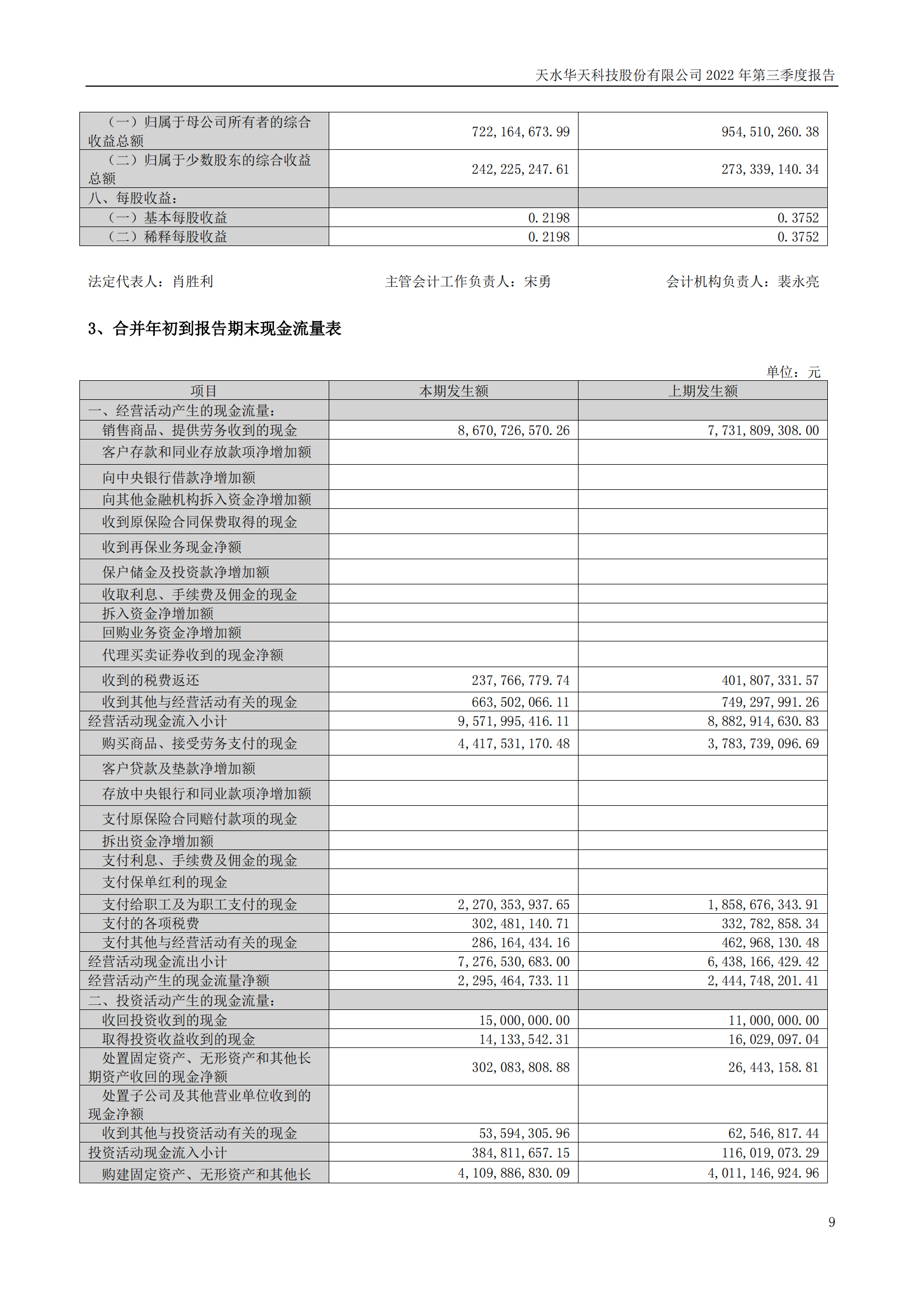 華天科技：2022年三季度報(bào)告_08.png